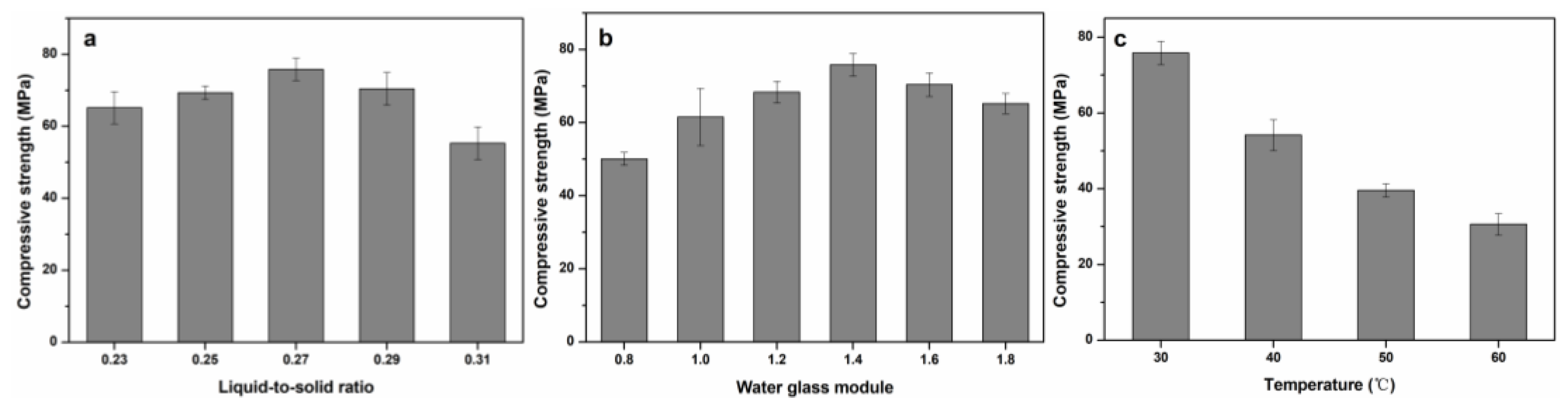 Ijerph 16 01121 g002 Ijerph 16 01121 g002