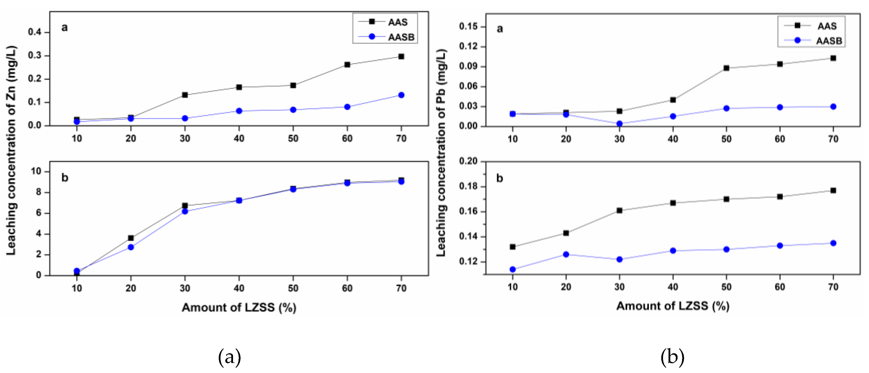 Ijerph 16 01121 g005 Ijerph 16 01121 g005