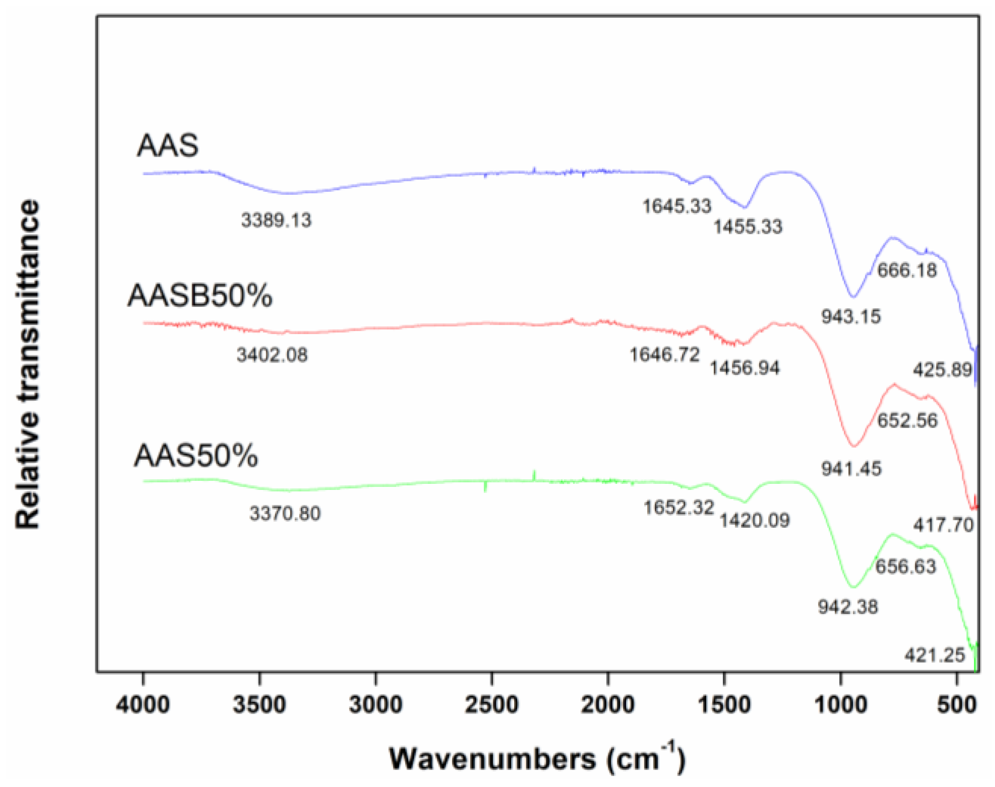 Ijerph 16 01121 g009 Ijerph 16 01121 g009