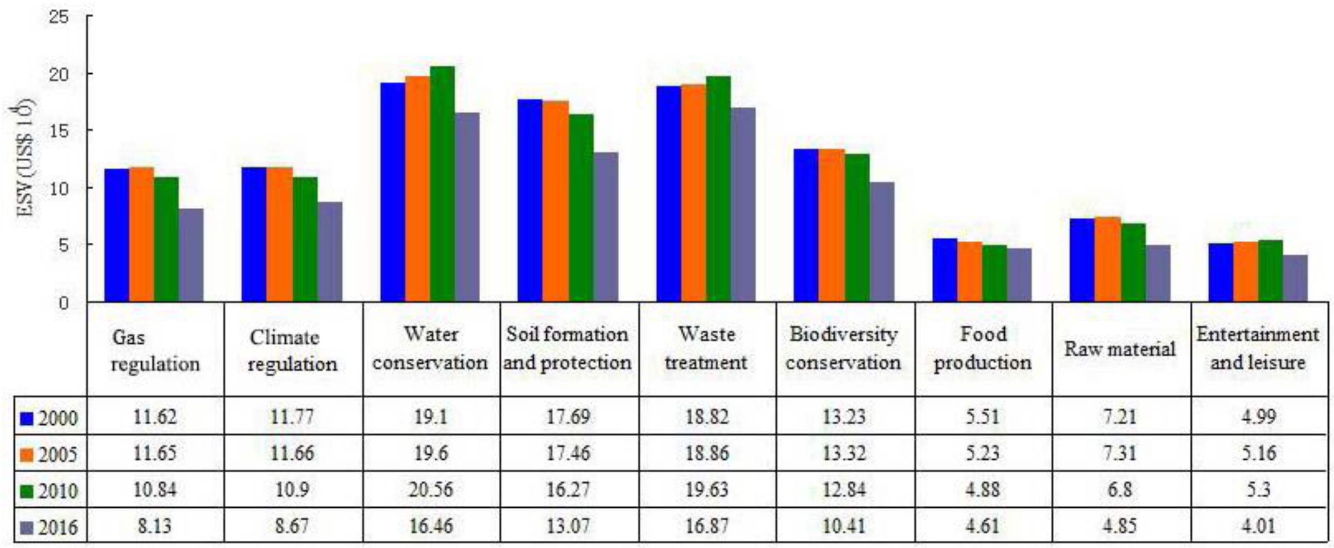 Ijerph 16 01124 g003