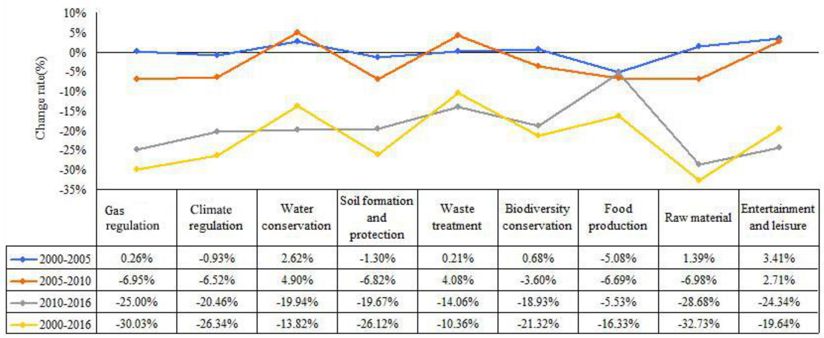 Ijerph 16 01124 g004