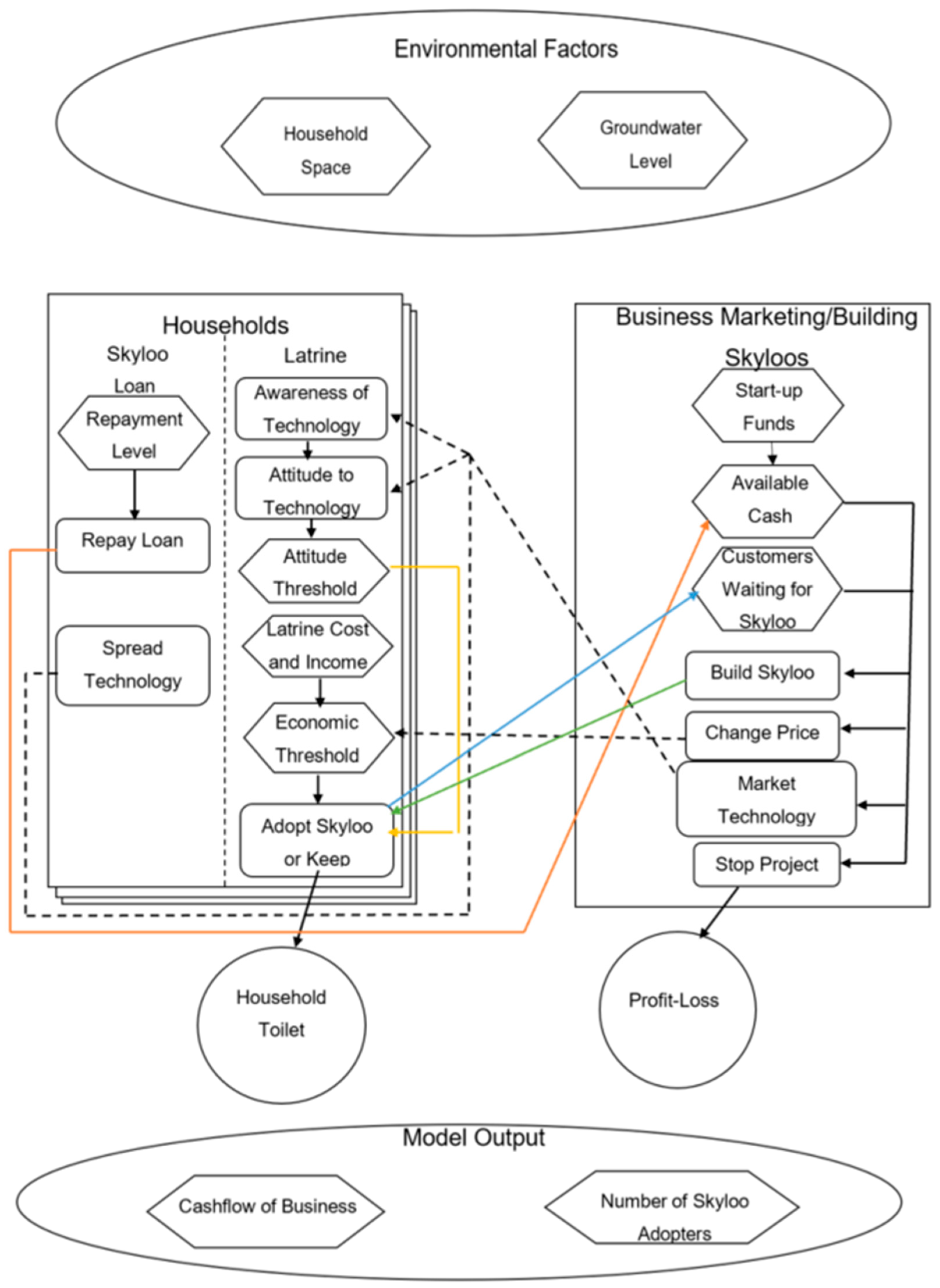 Ijerph 16 01125 g002 550
