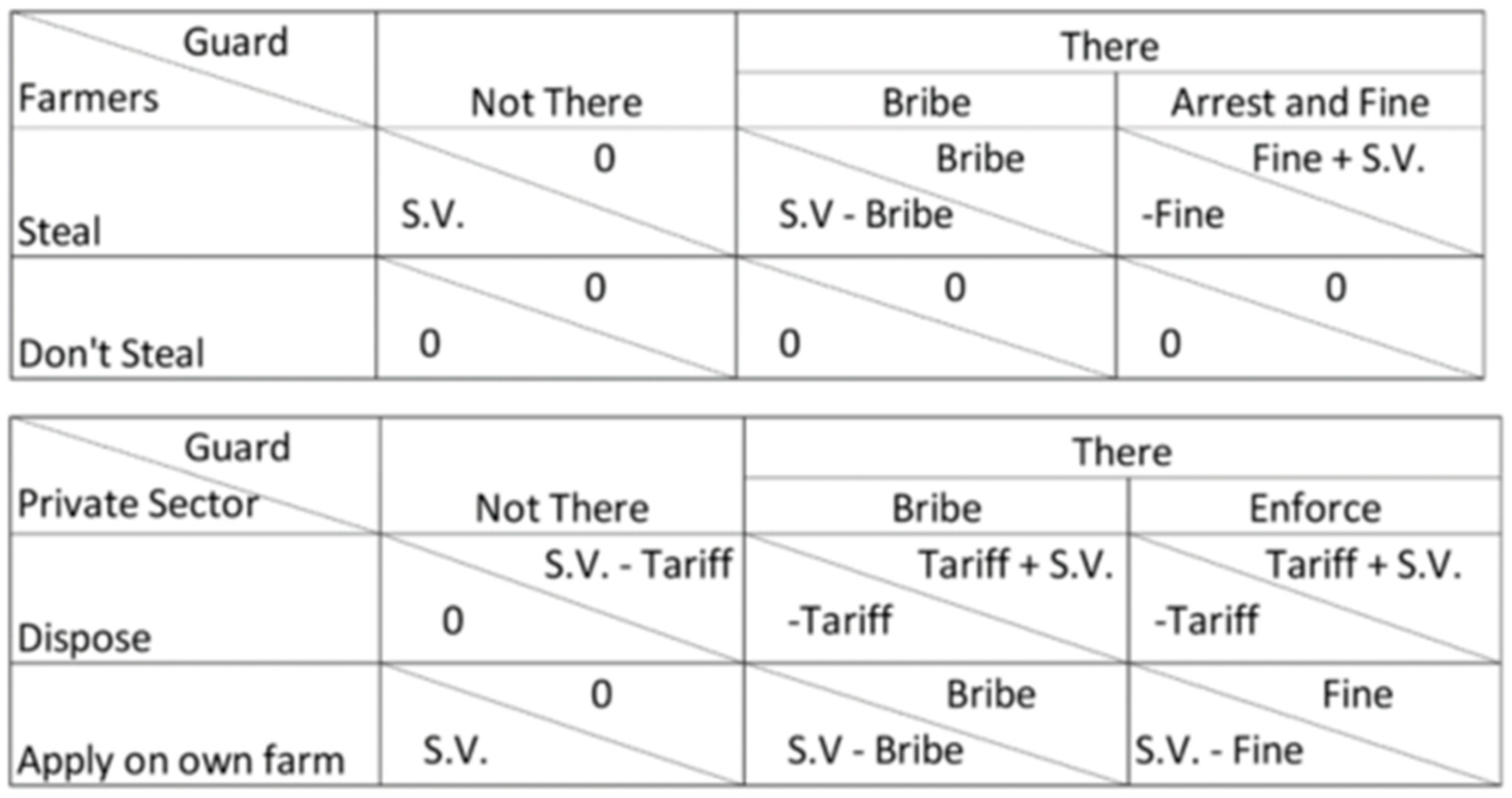 Ijerph 16 01125 g005 550