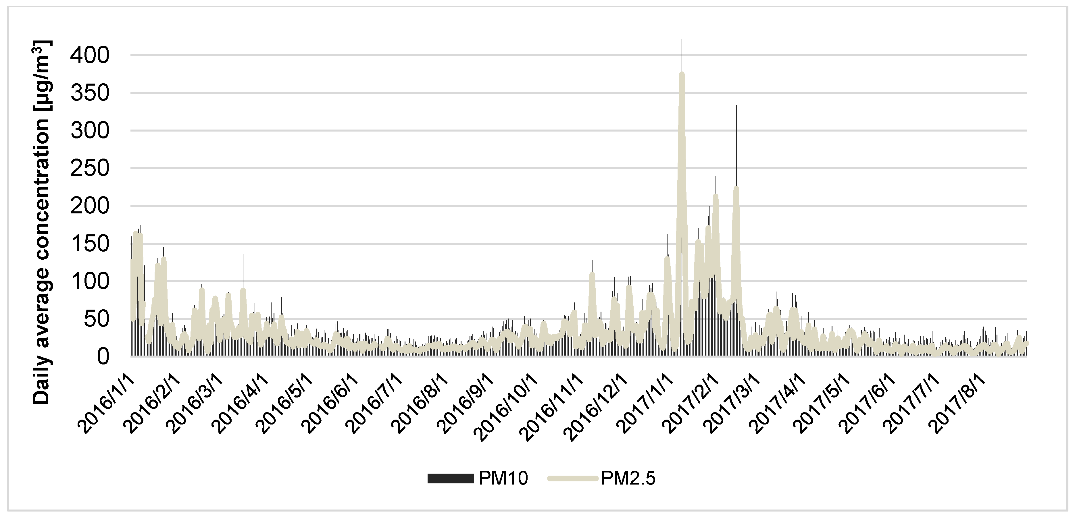 Ijerph 16 01131 g002 550