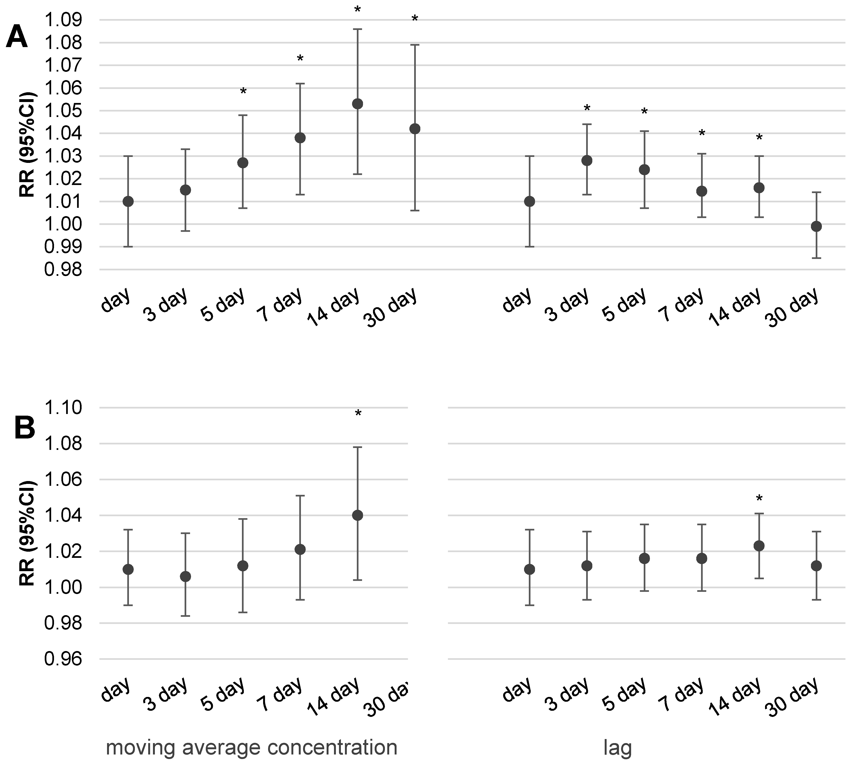 Ijerph 16 01131 g003 550