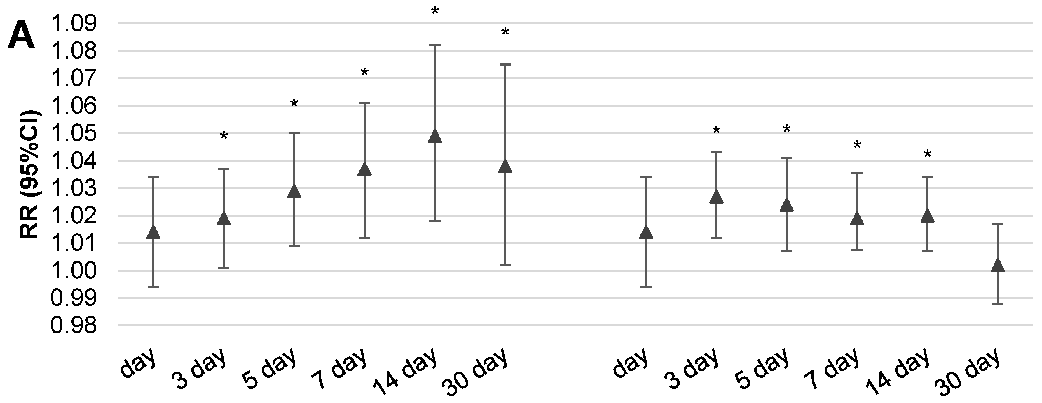 Ijerph 16 01131 g004a 550