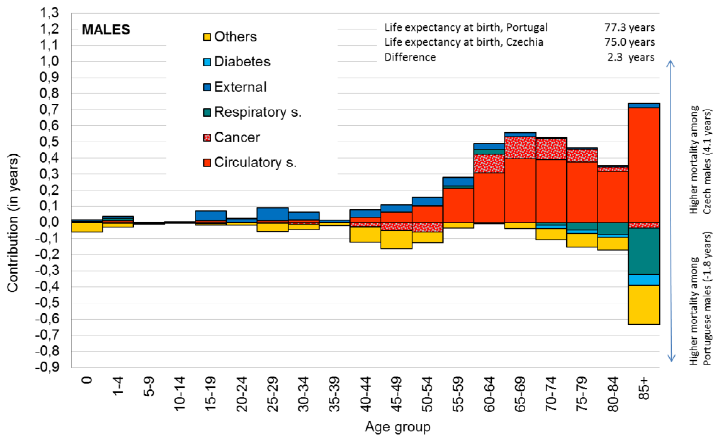 Ijerph 16 01139 g002