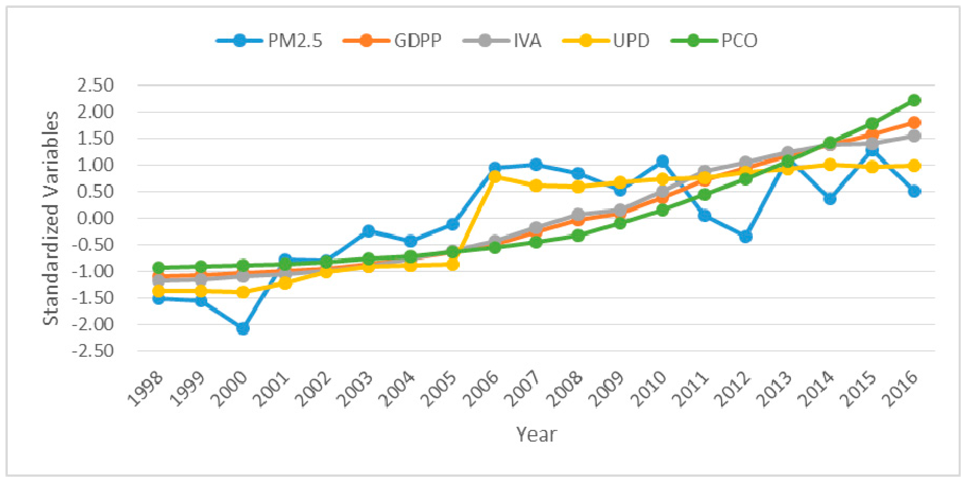 Ijerph 16 01149 g002