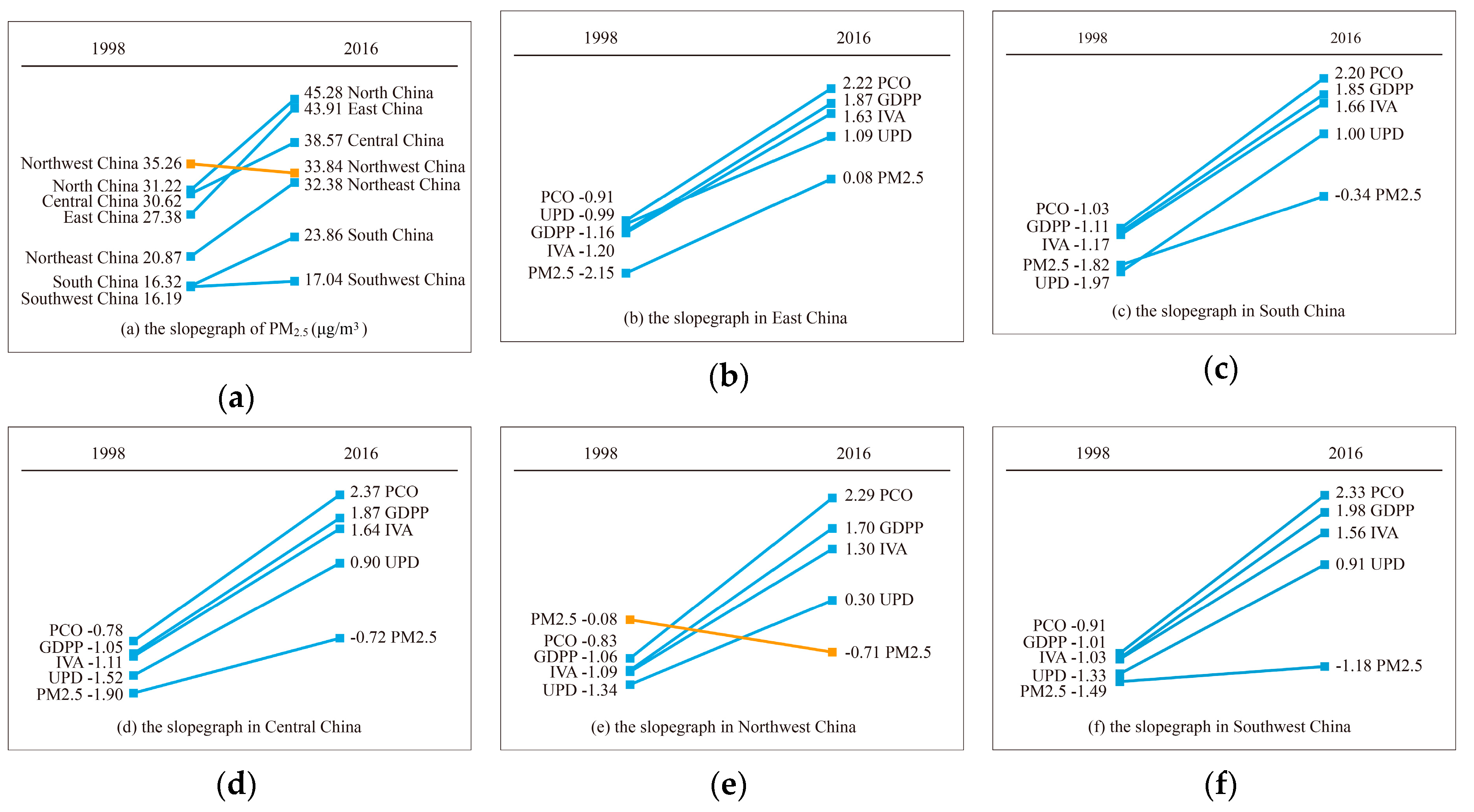 Ijerph 16 01149 g004a