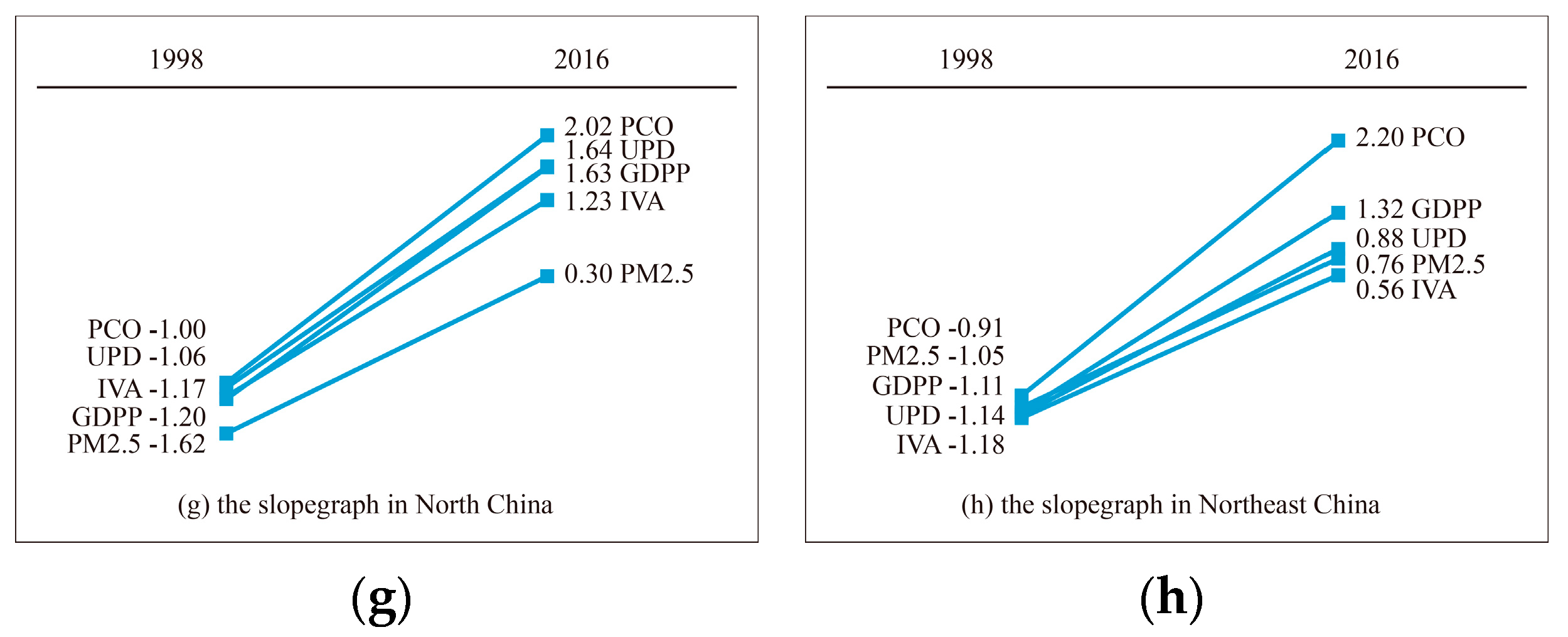 Ijerph 16 01149 g004b
