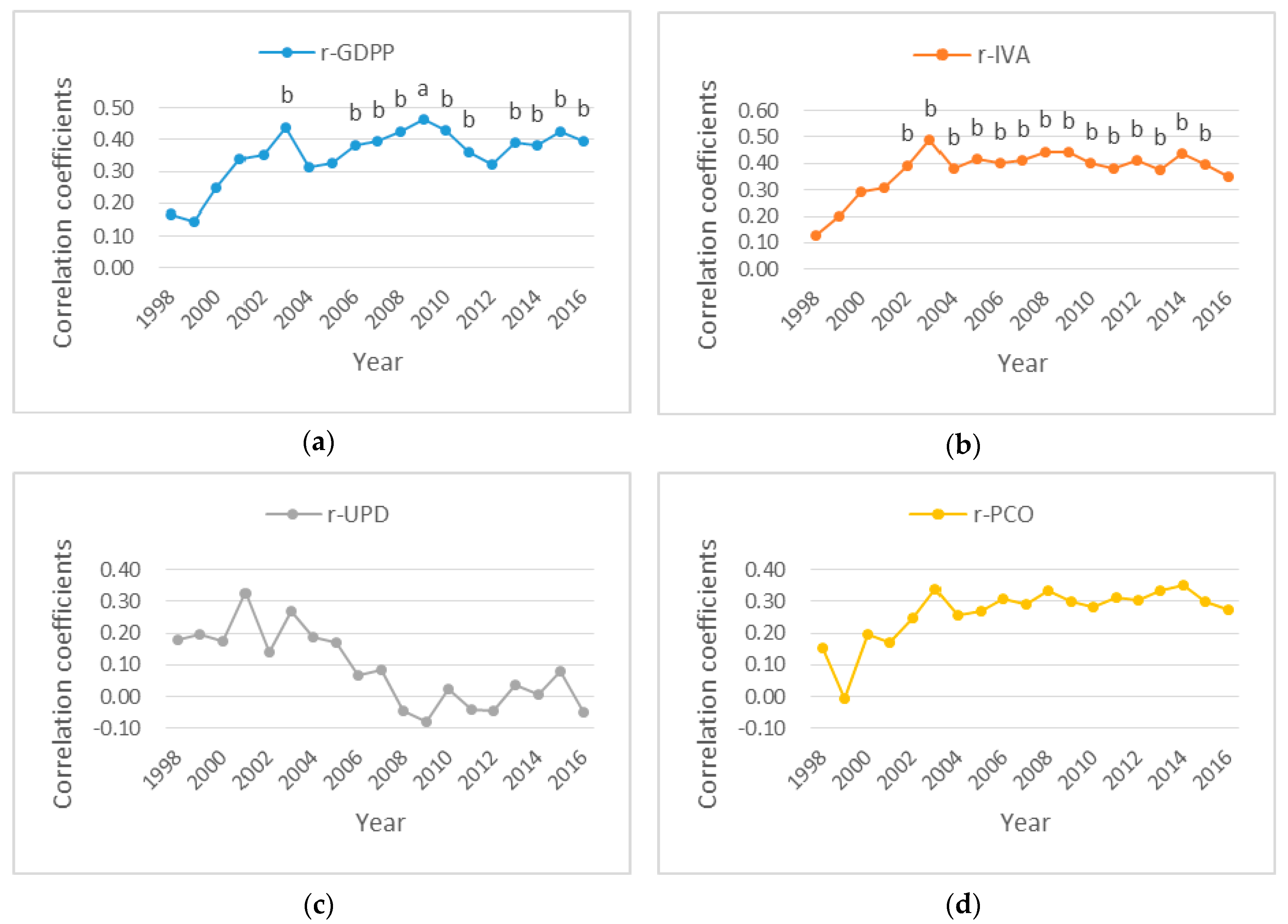 Ijerph 16 01149 g006