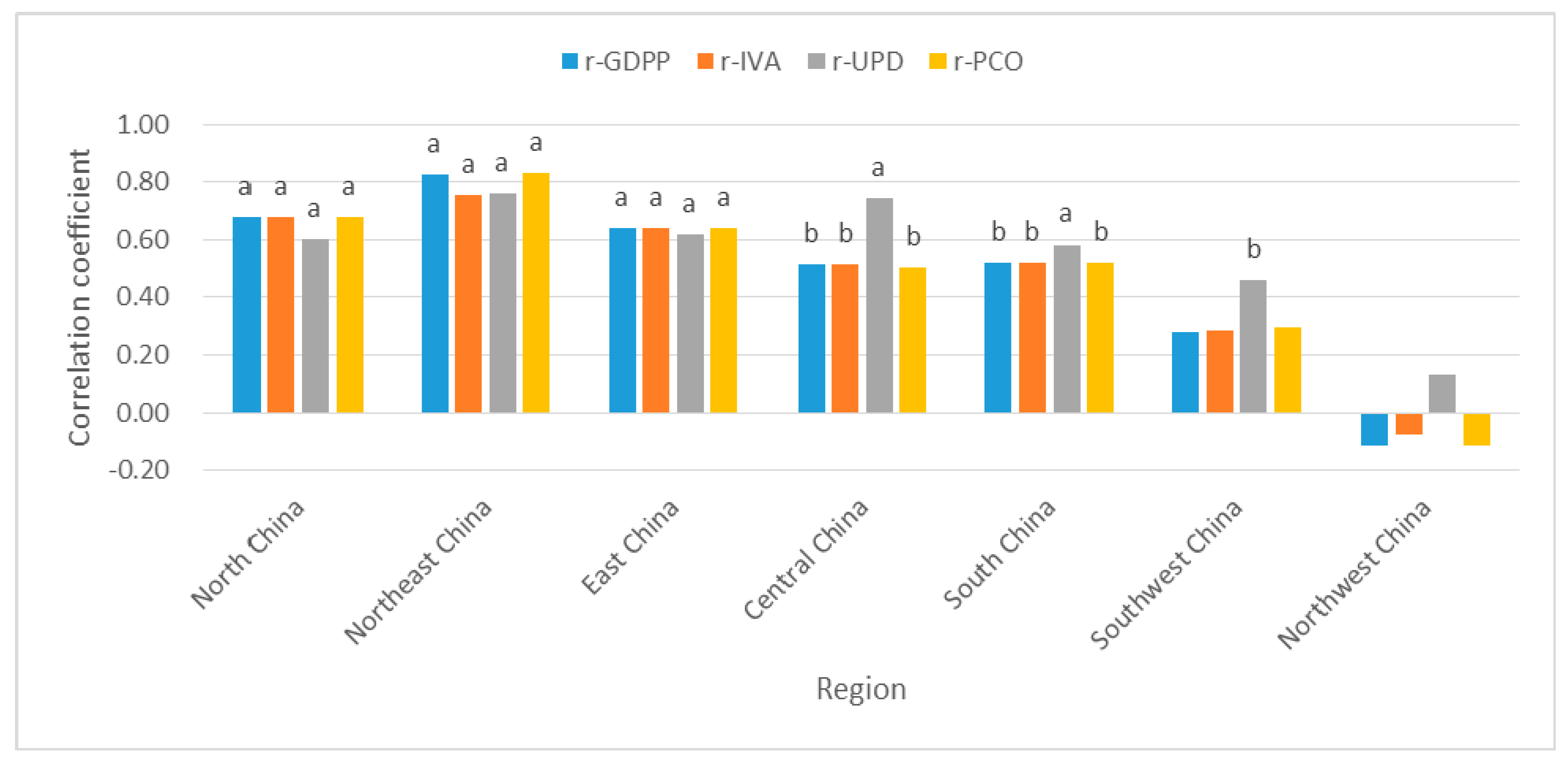 Ijerph 16 01149 g008