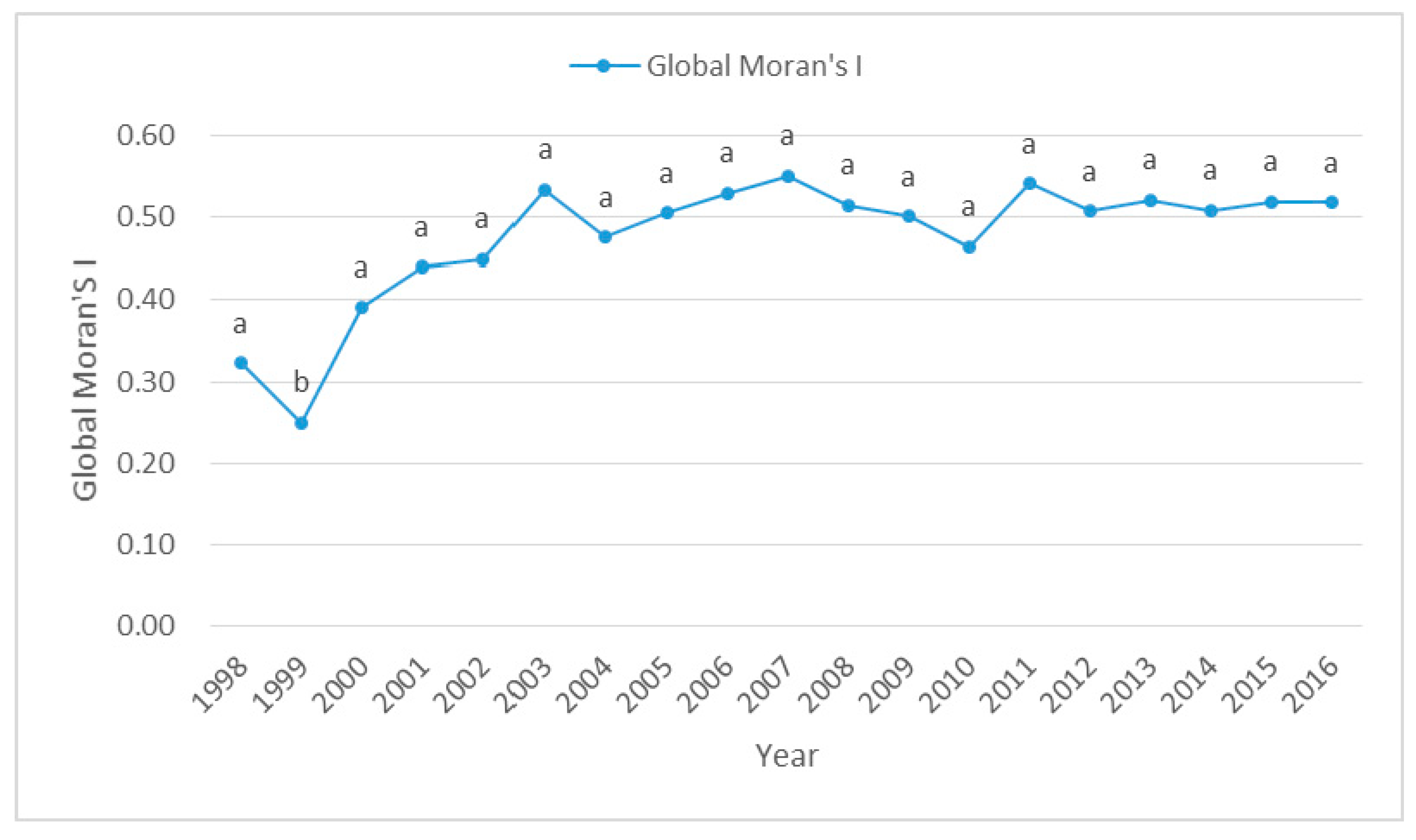 Ijerph 16 01149 g009