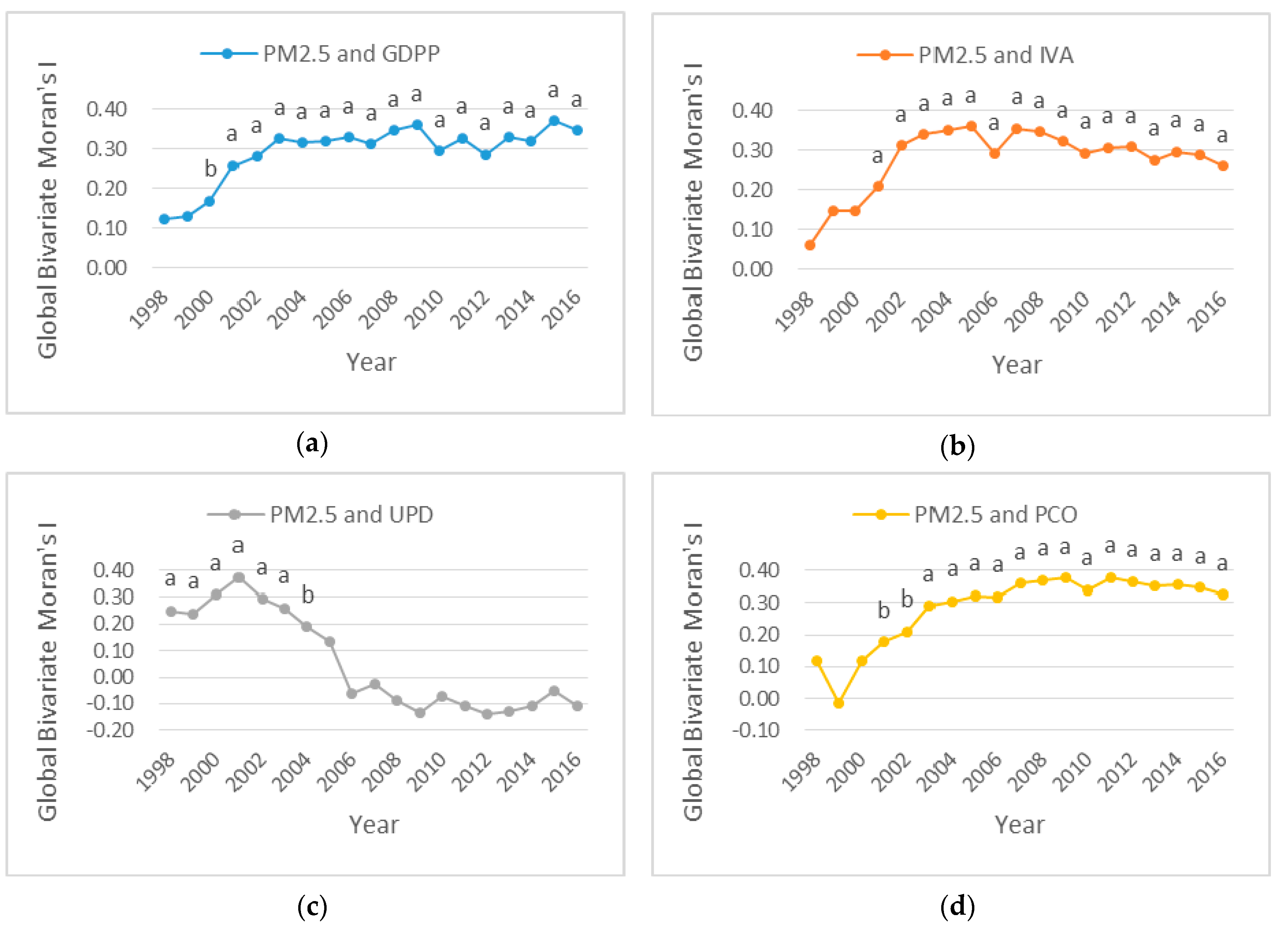 Ijerph 16 01149 g011