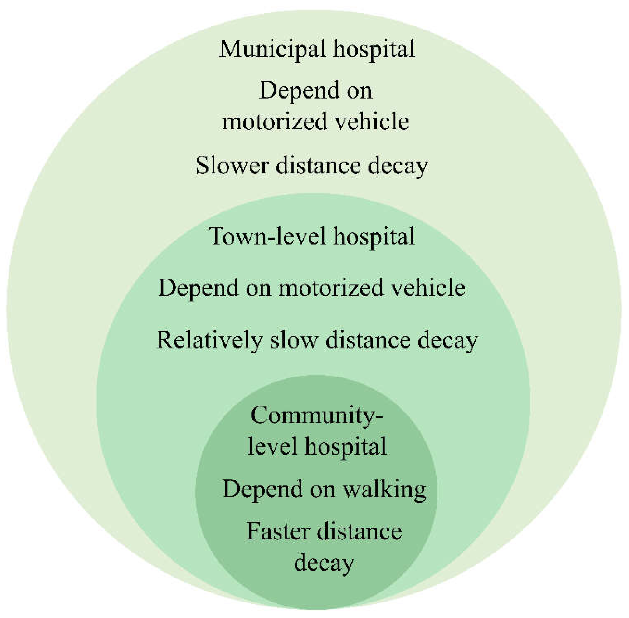 Ijerph 16 01150 g003 550