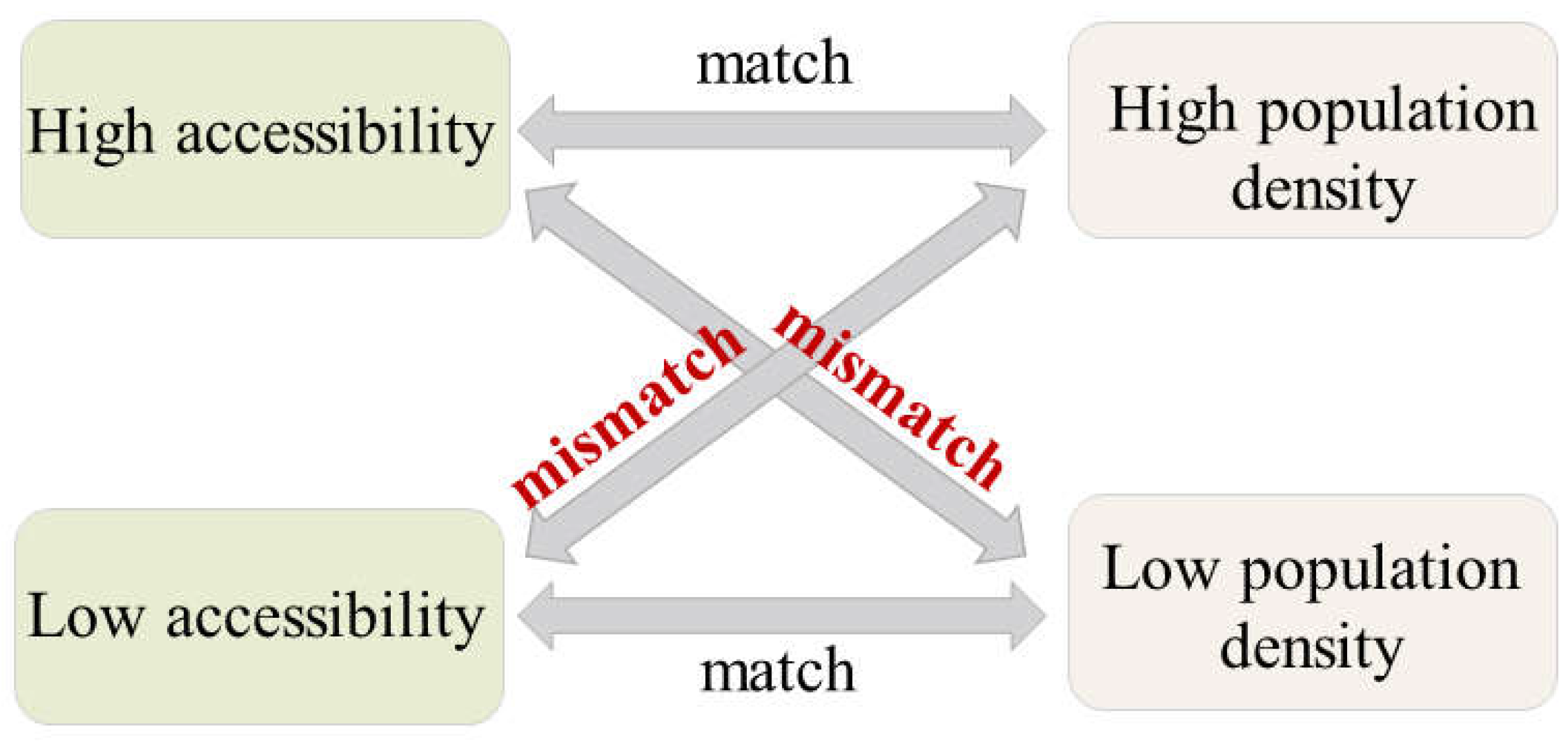 Ijerph 16 01150 g005 550