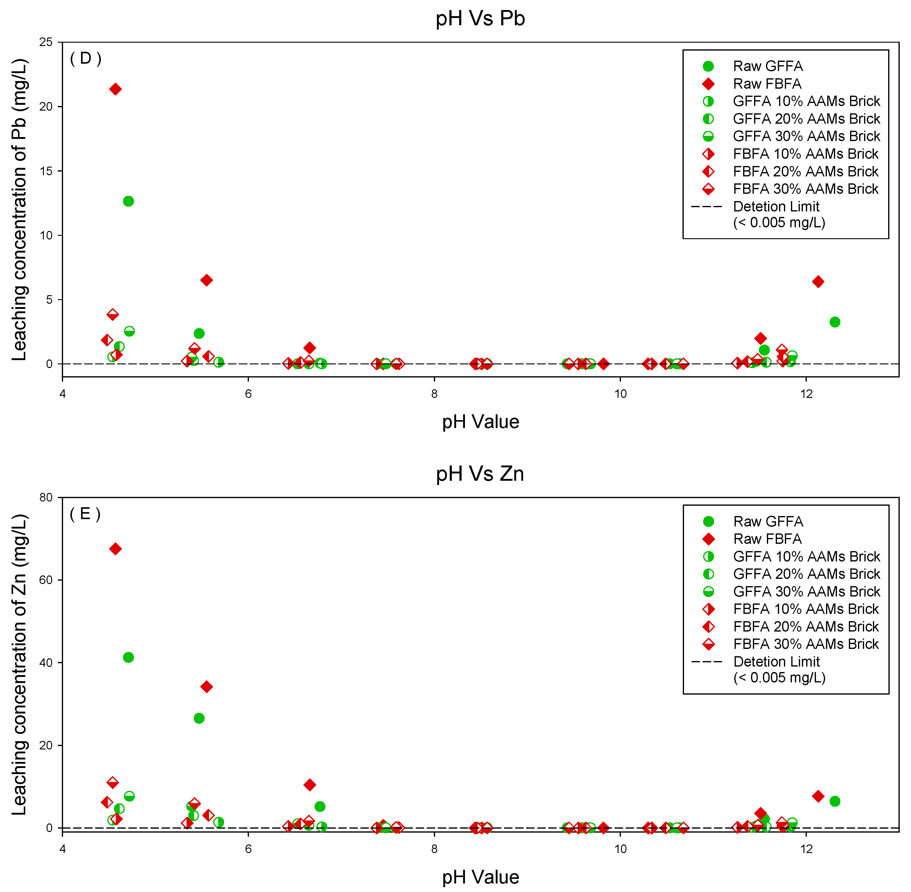 Ijerph 16 01151 g004b