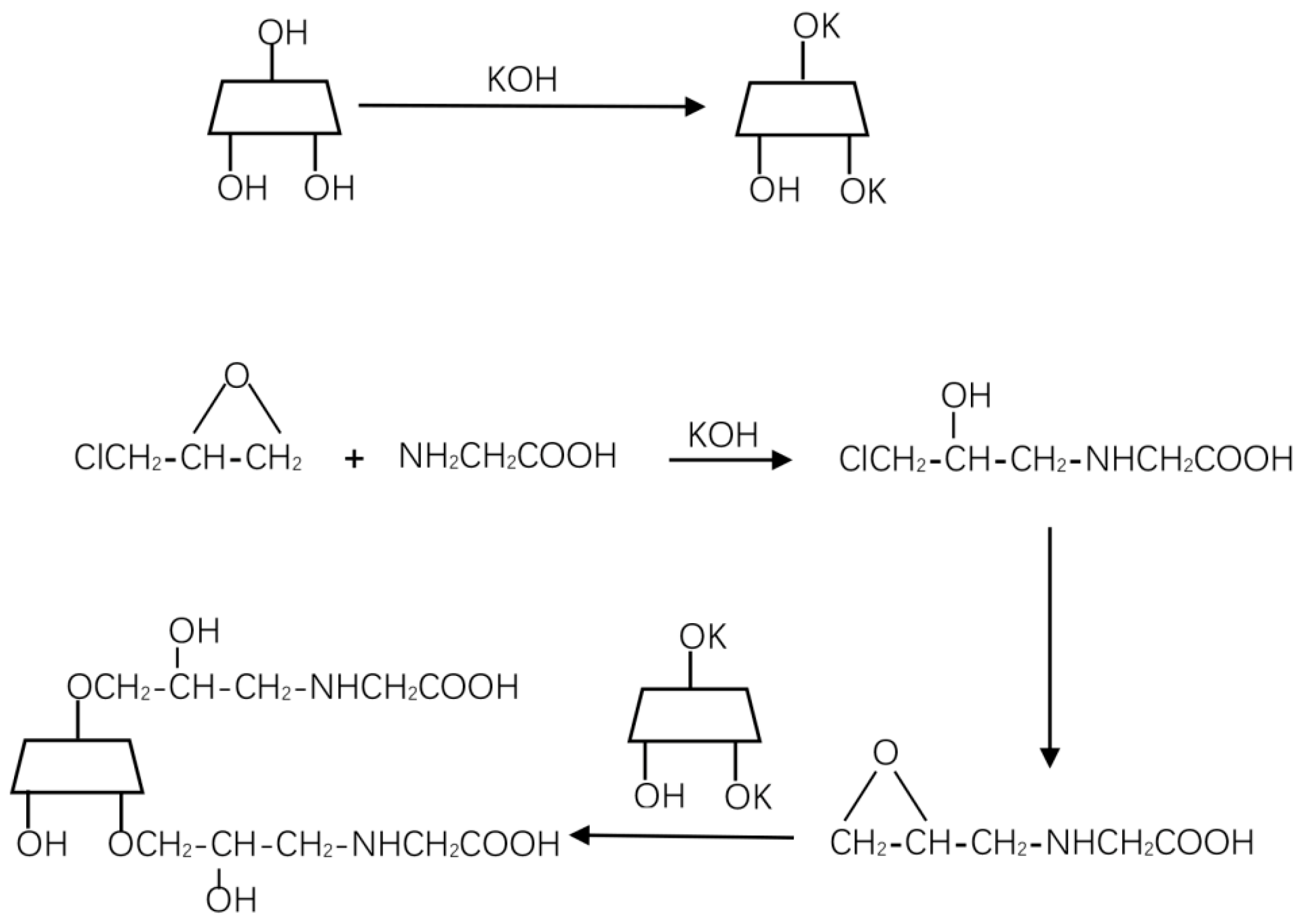 Ijerph 16 01155 g001 Ijerph 16 01155 g001