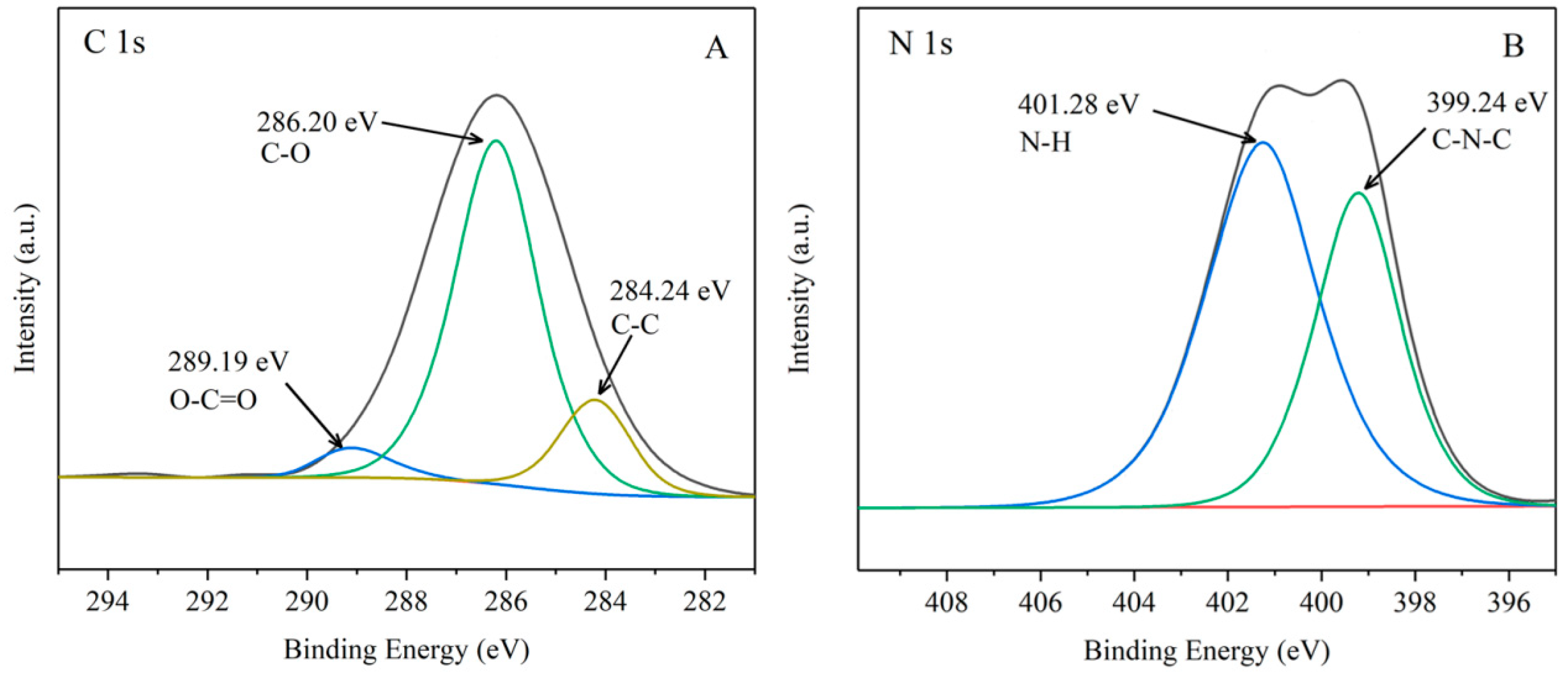 Ijerph 16 01155 g002 Ijerph 16 01155 g002