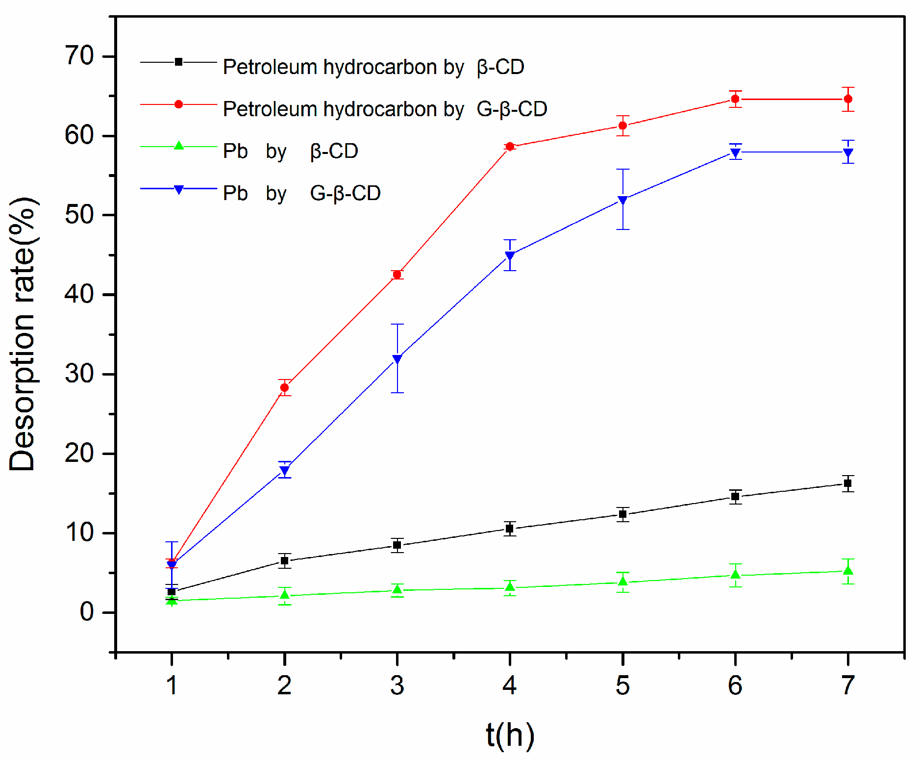 Ijerph 16 01155 g003 Ijerph 16 01155 g003