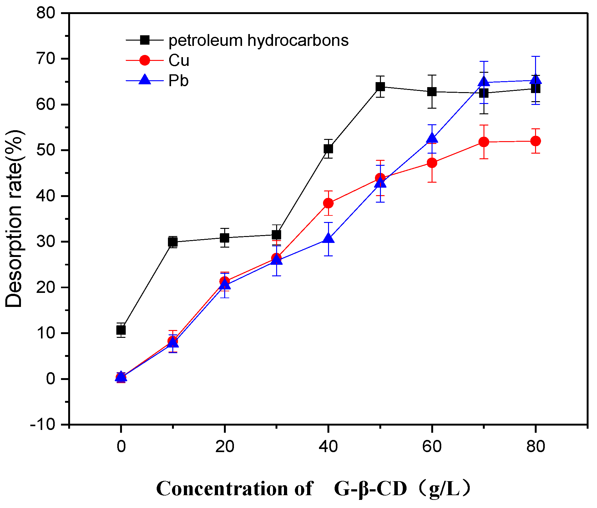 Ijerph 16 01155 g004 Ijerph 16 01155 g004