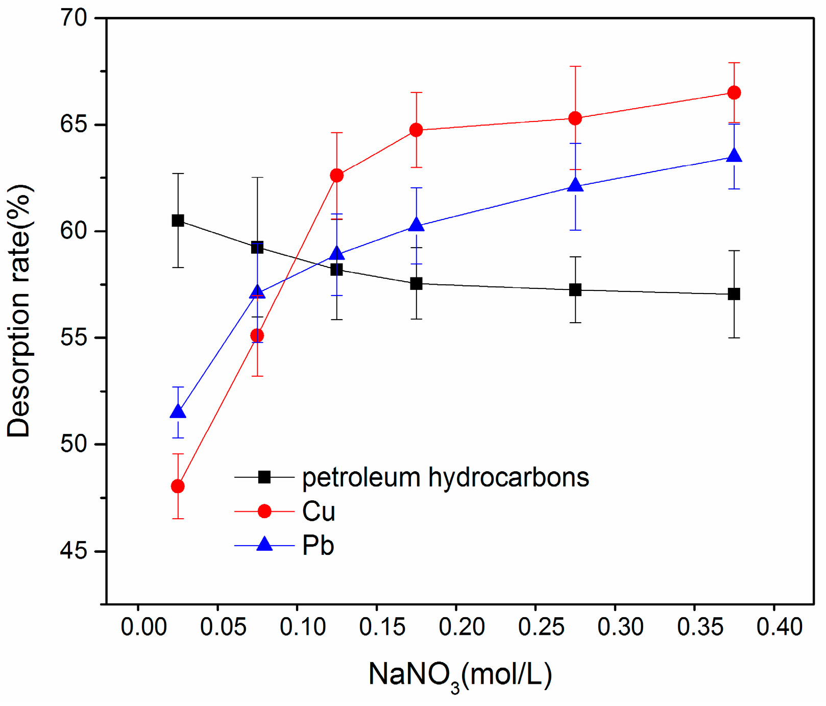 Ijerph 16 01155 g006 Ijerph 16 01155 g006
