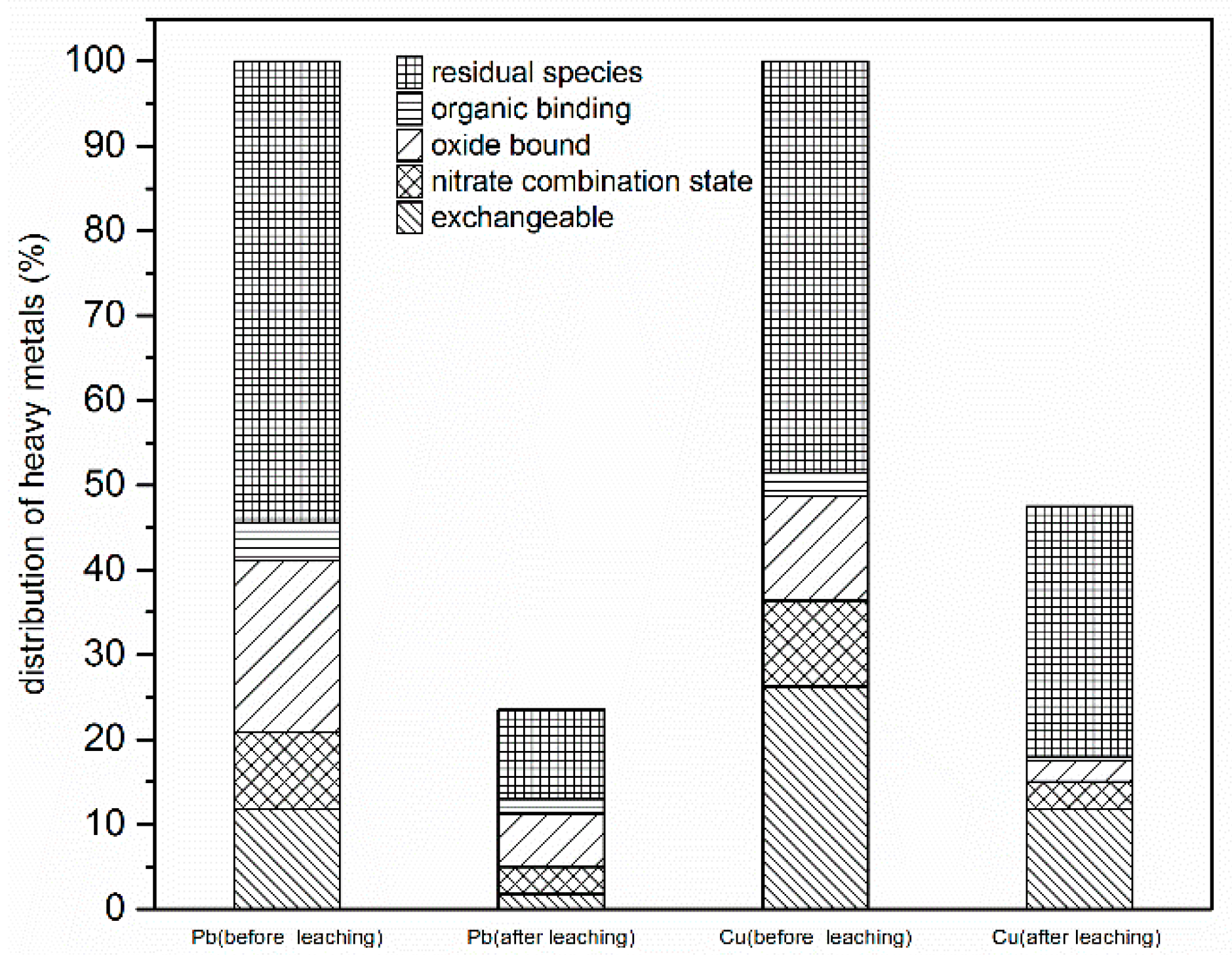 Ijerph 16 01155 g008 Ijerph 16 01155 g008