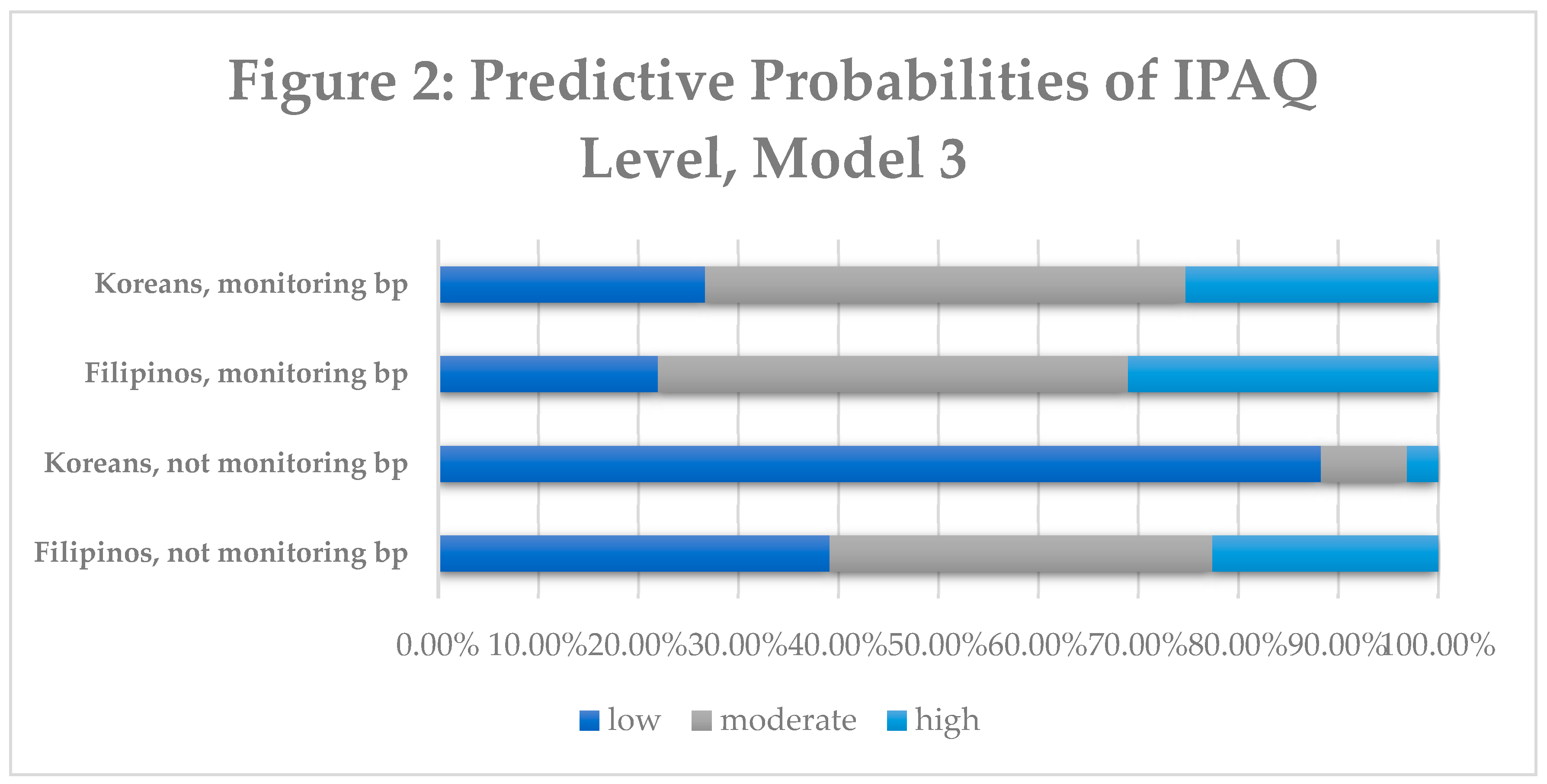 Ijerph 16 01156 g002 Ijerph 16 01156 g002