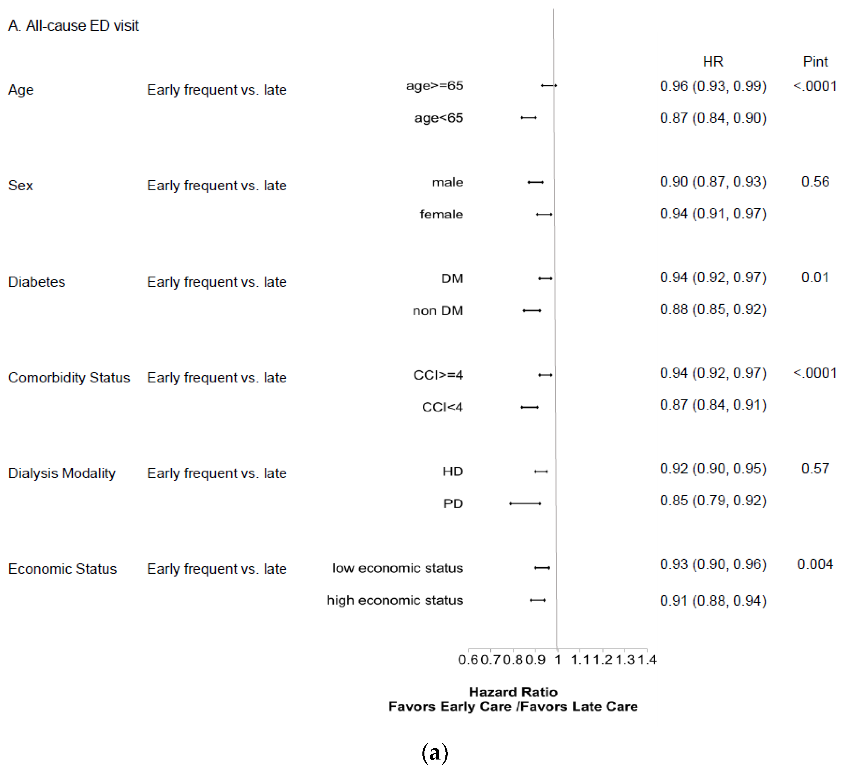 Ijerph 16 01158 g002a 550