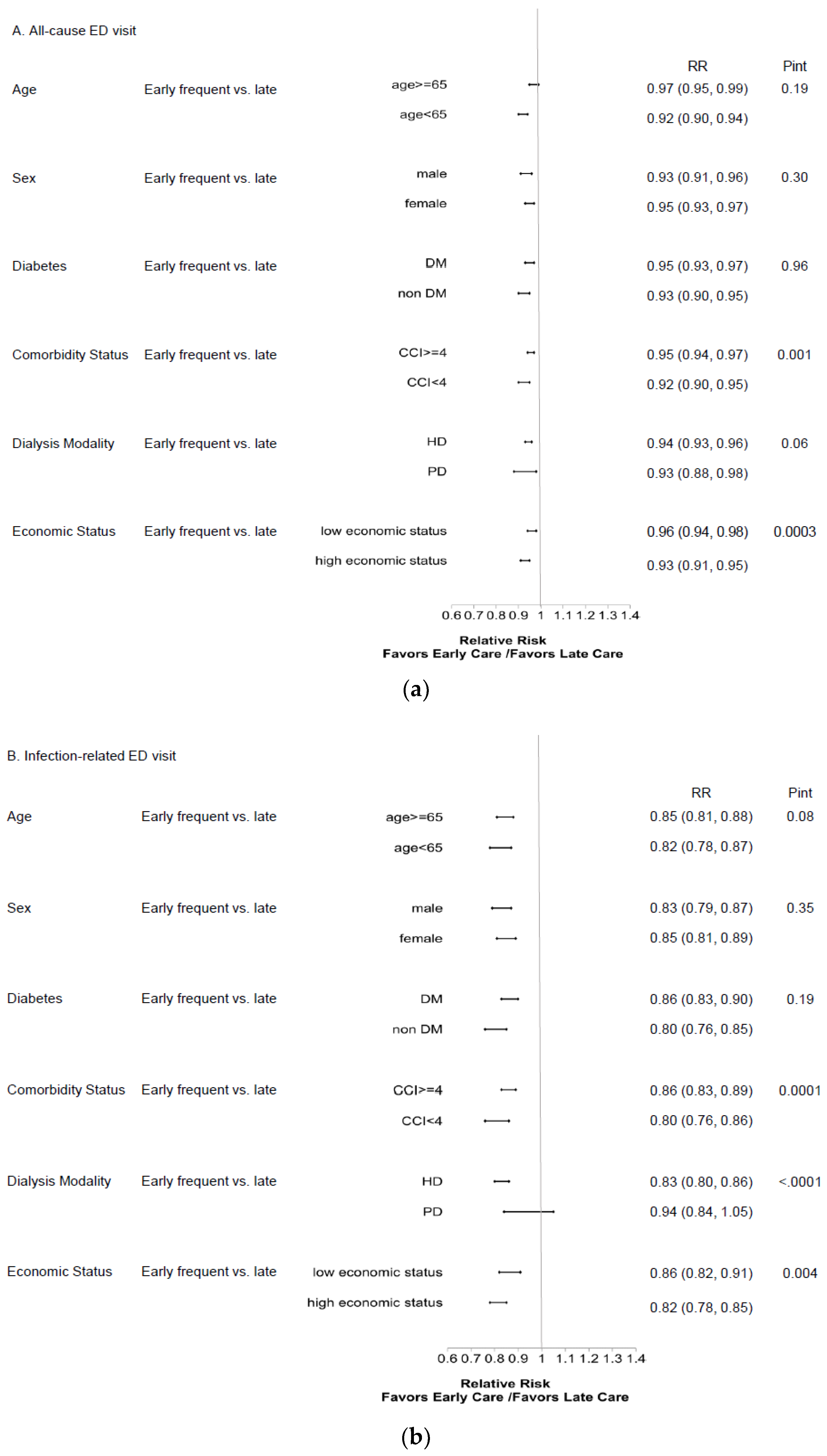 Ijerph 16 01158 g003a 550