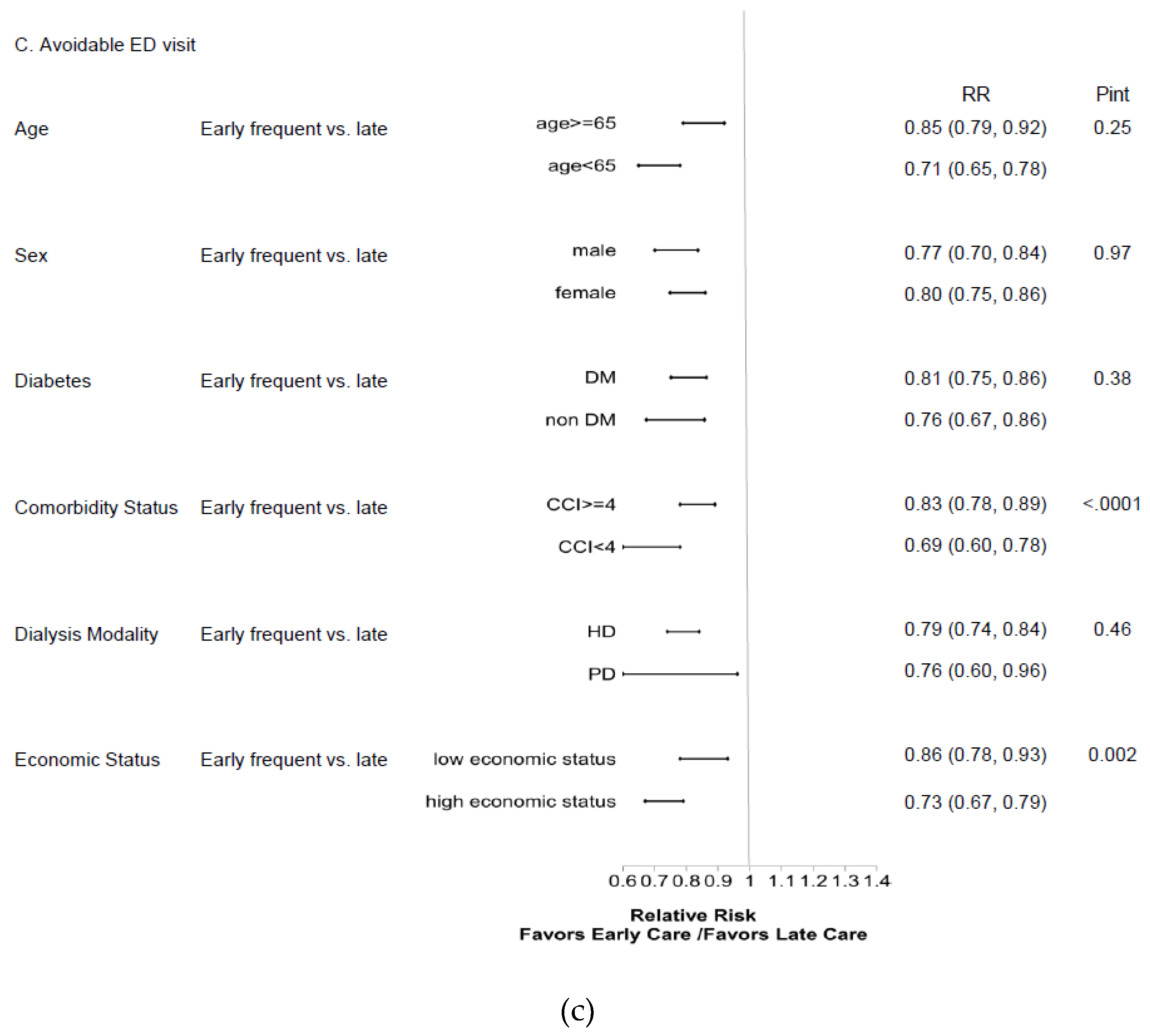 Ijerph 16 01158 g003b 550