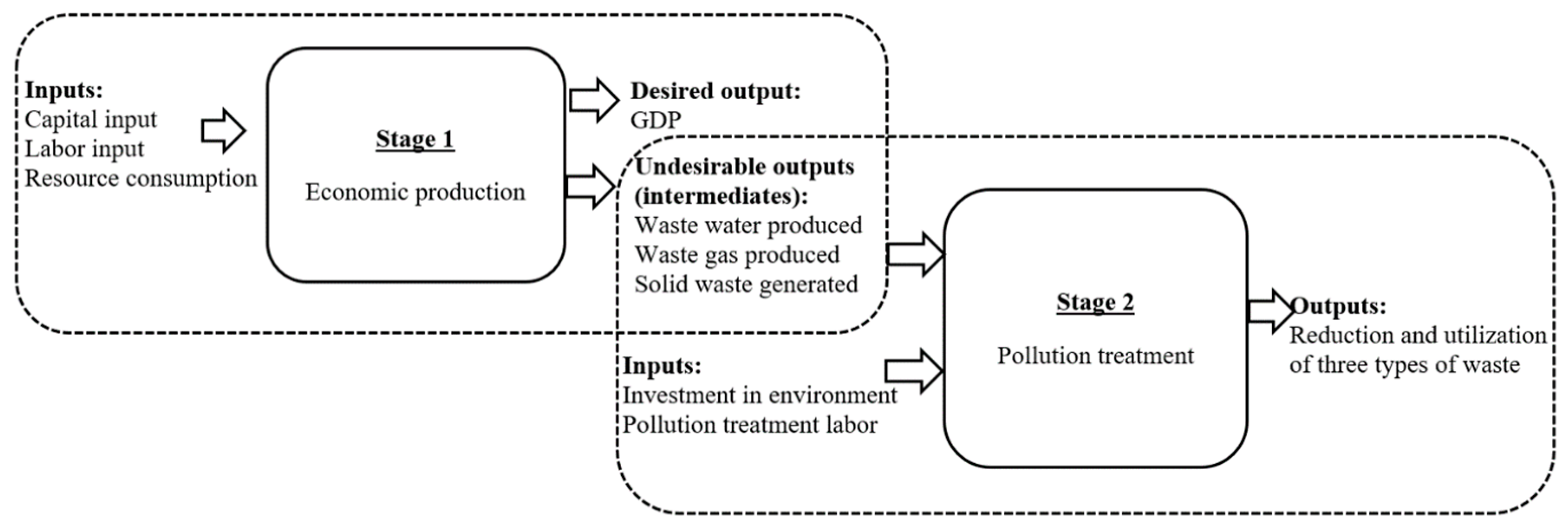 Ijerph 16 01160 g001