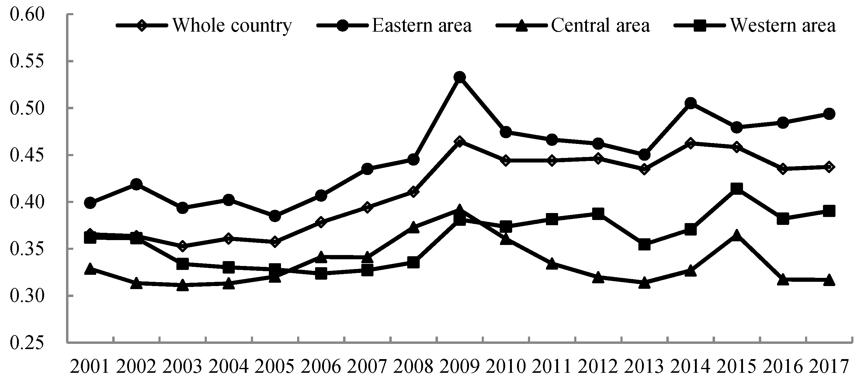 Ijerph 16 01160 g002