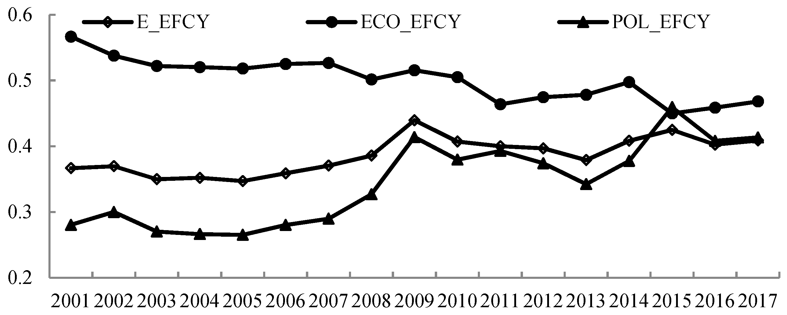 Ijerph 16 01160 g003