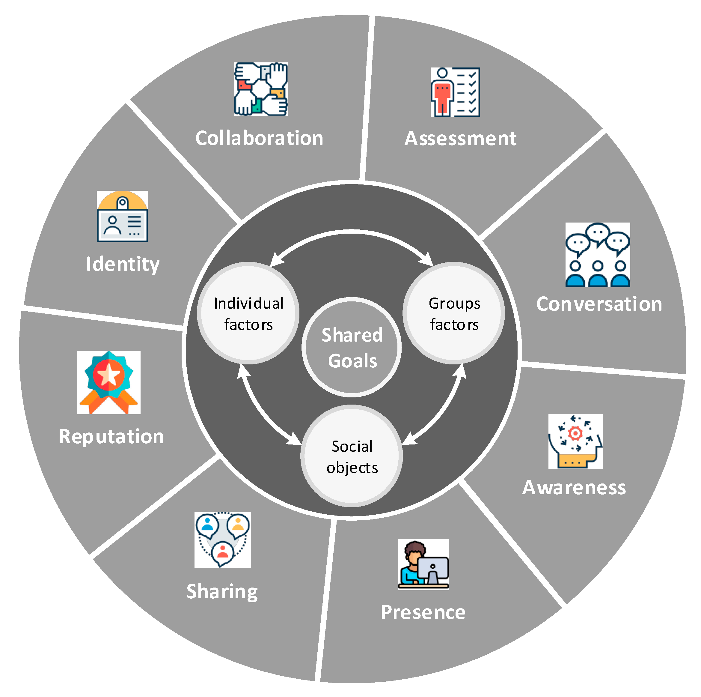 Ijerph 16 01162 g003 550