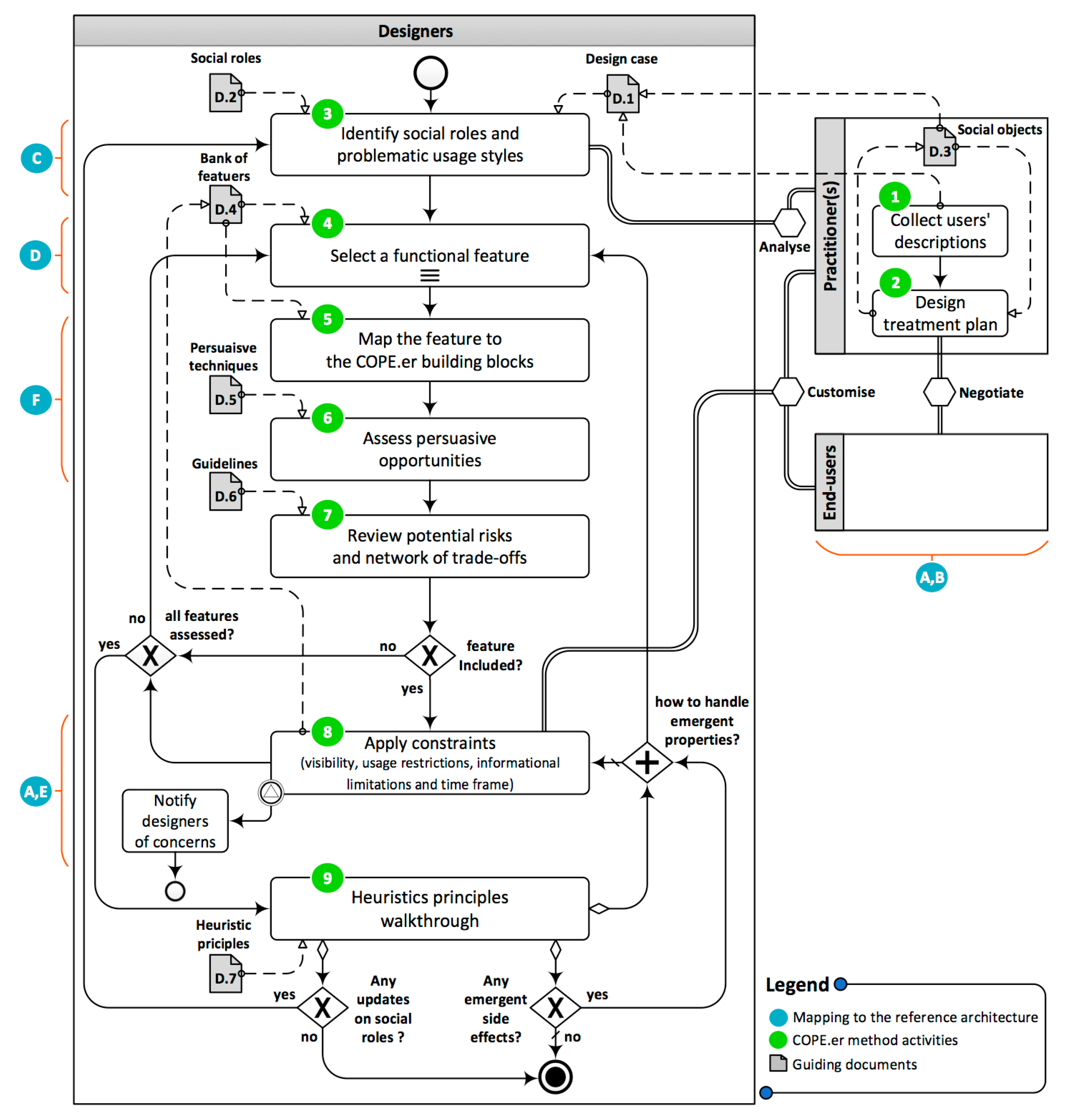 Ijerph 16 01162 g005 550