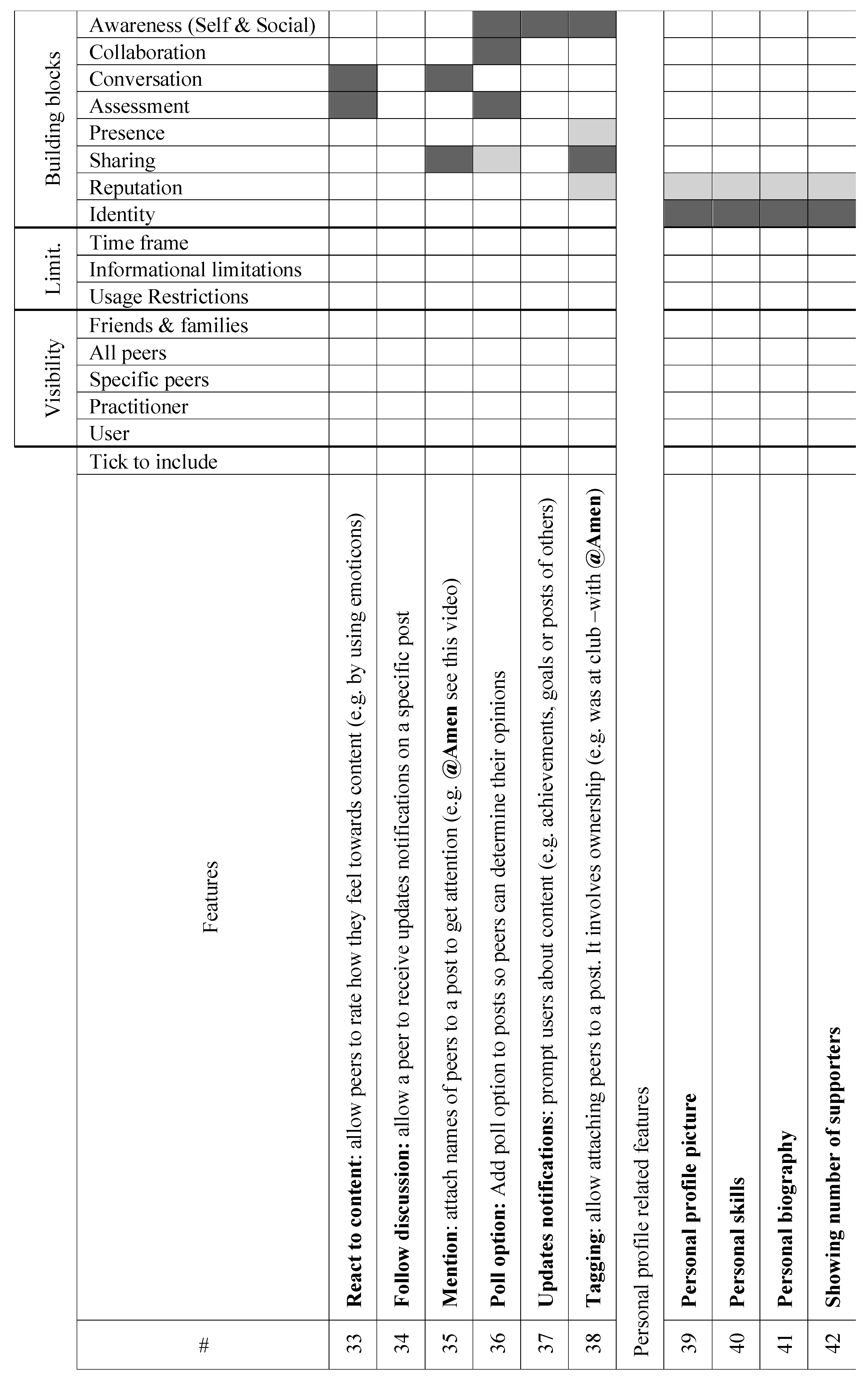 Ijerph 16 01162 i004