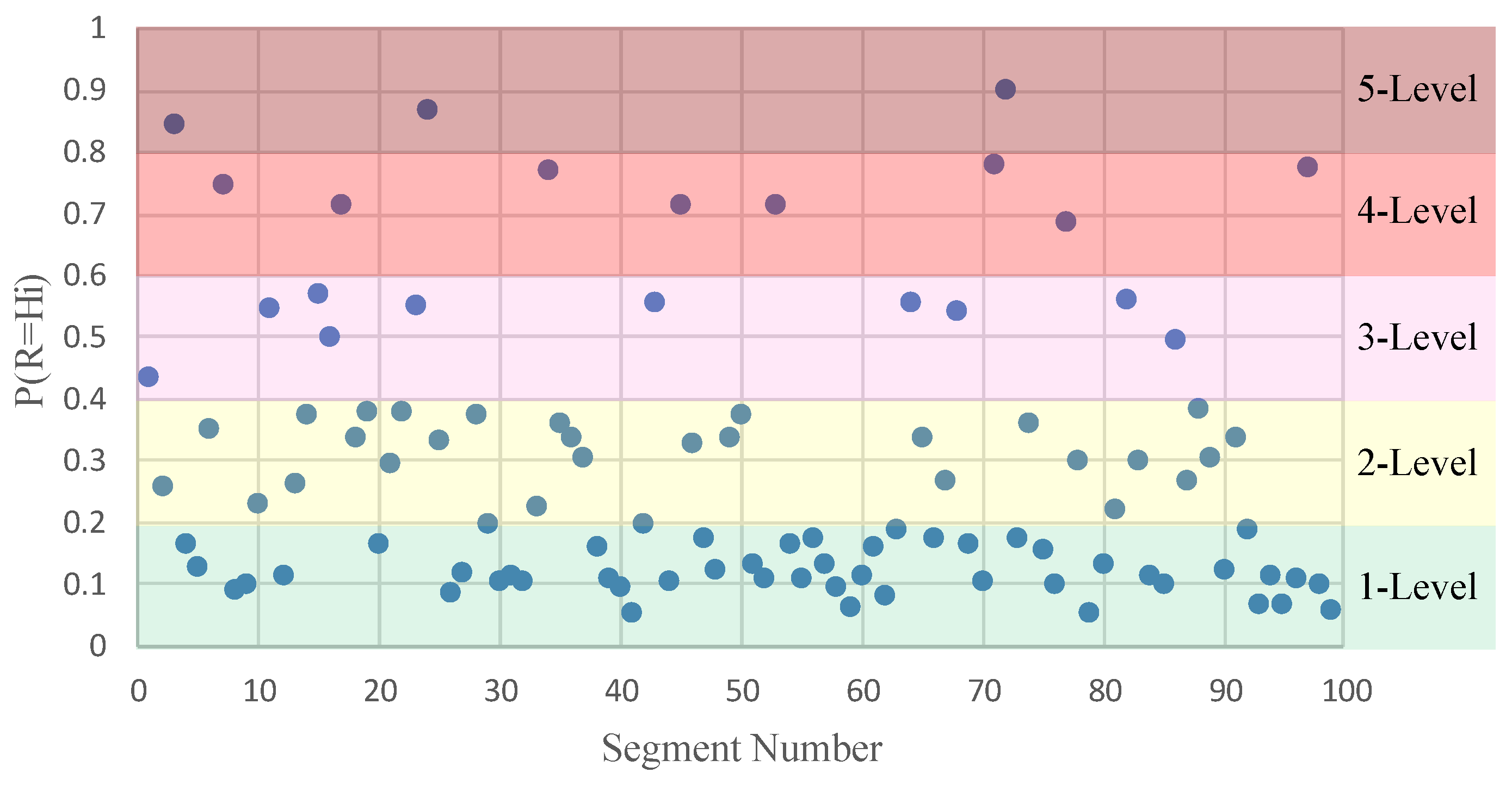 Ijerph 16 01166 g004