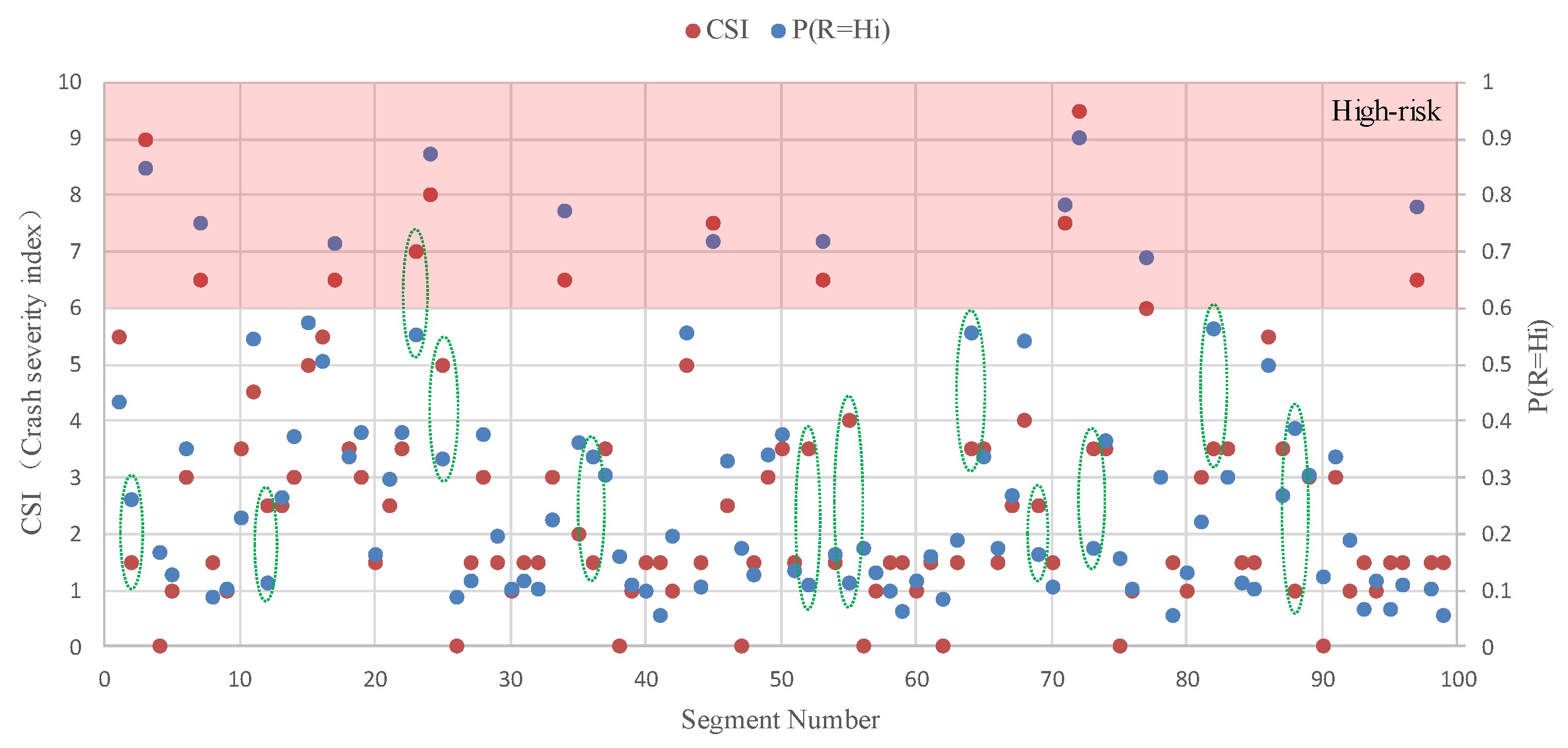 Ijerph 16 01166 g007