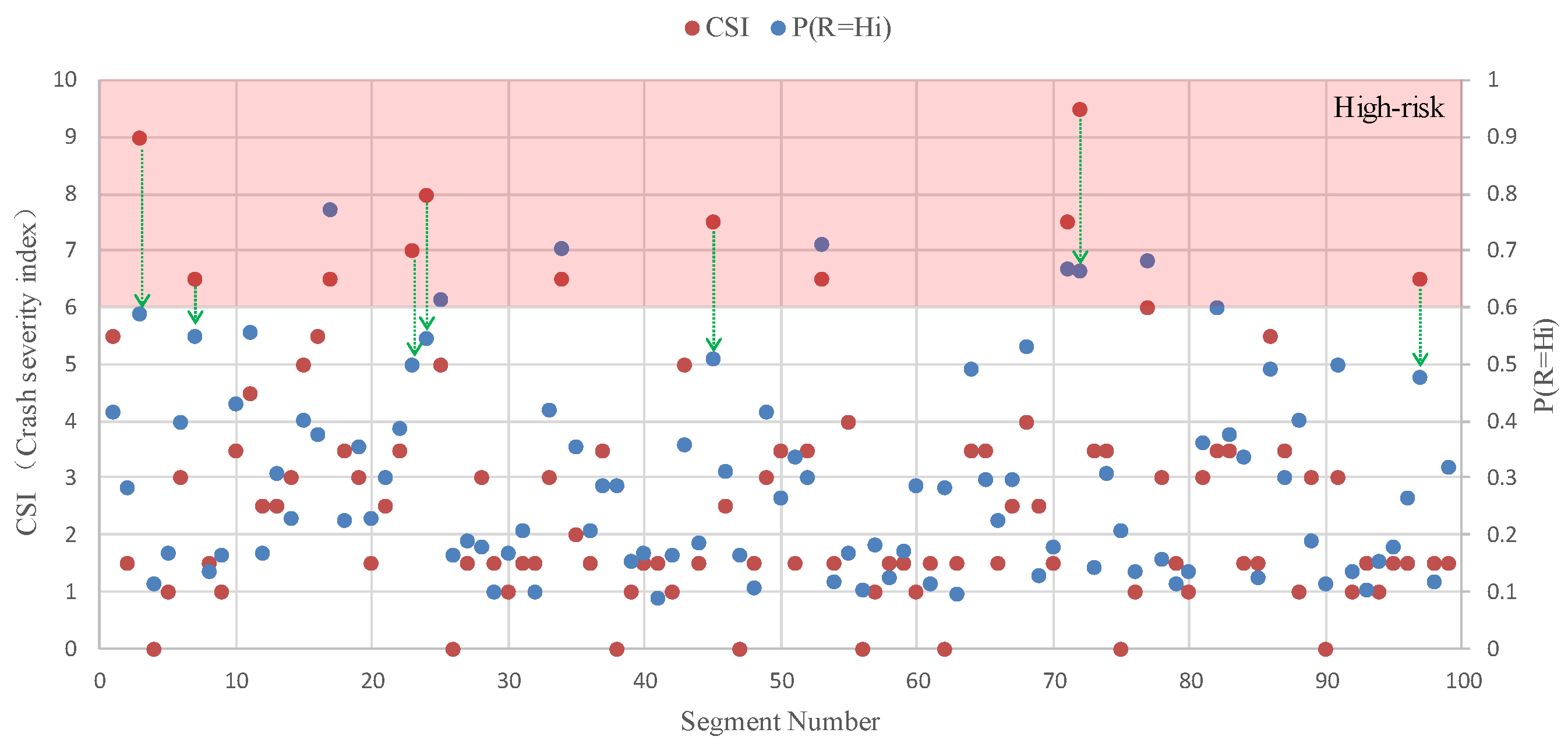 Ijerph 16 01166 g009