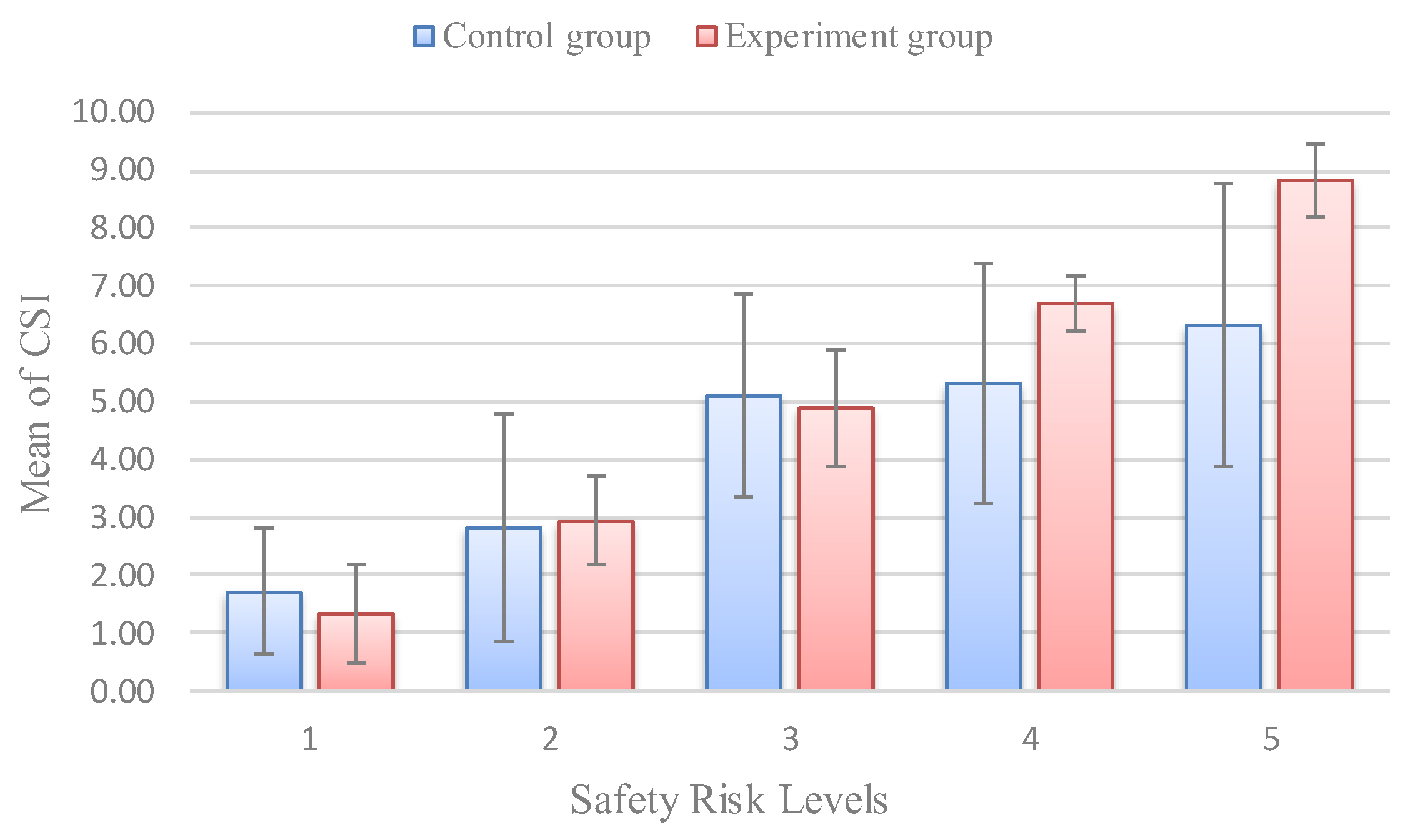 Ijerph 16 01166 g011