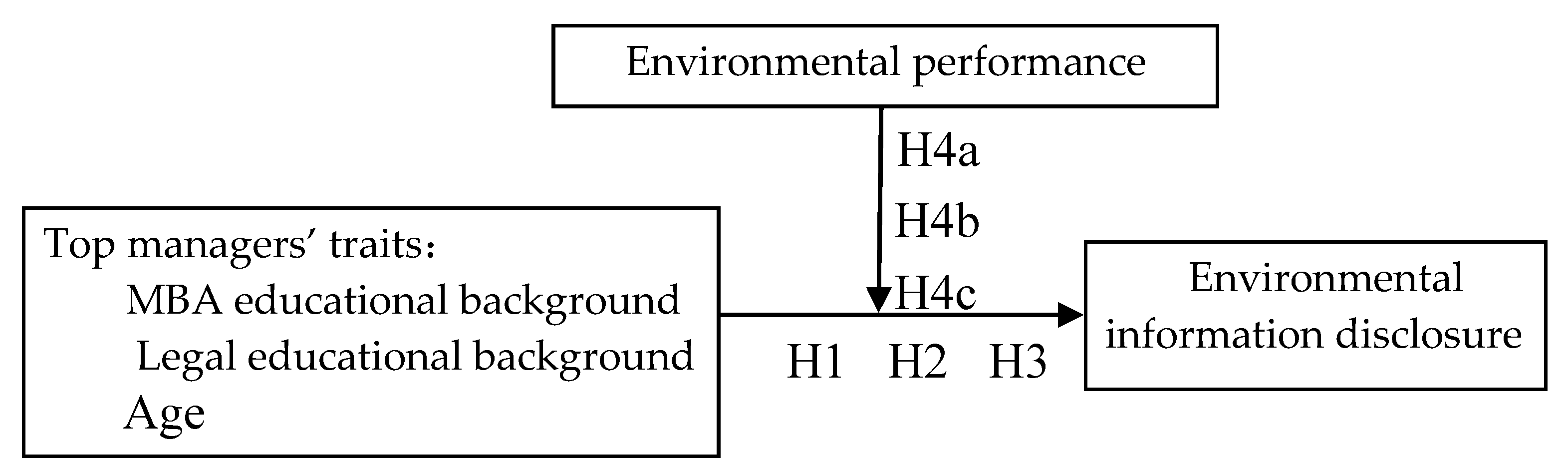 Ijerph 16 01167 g001