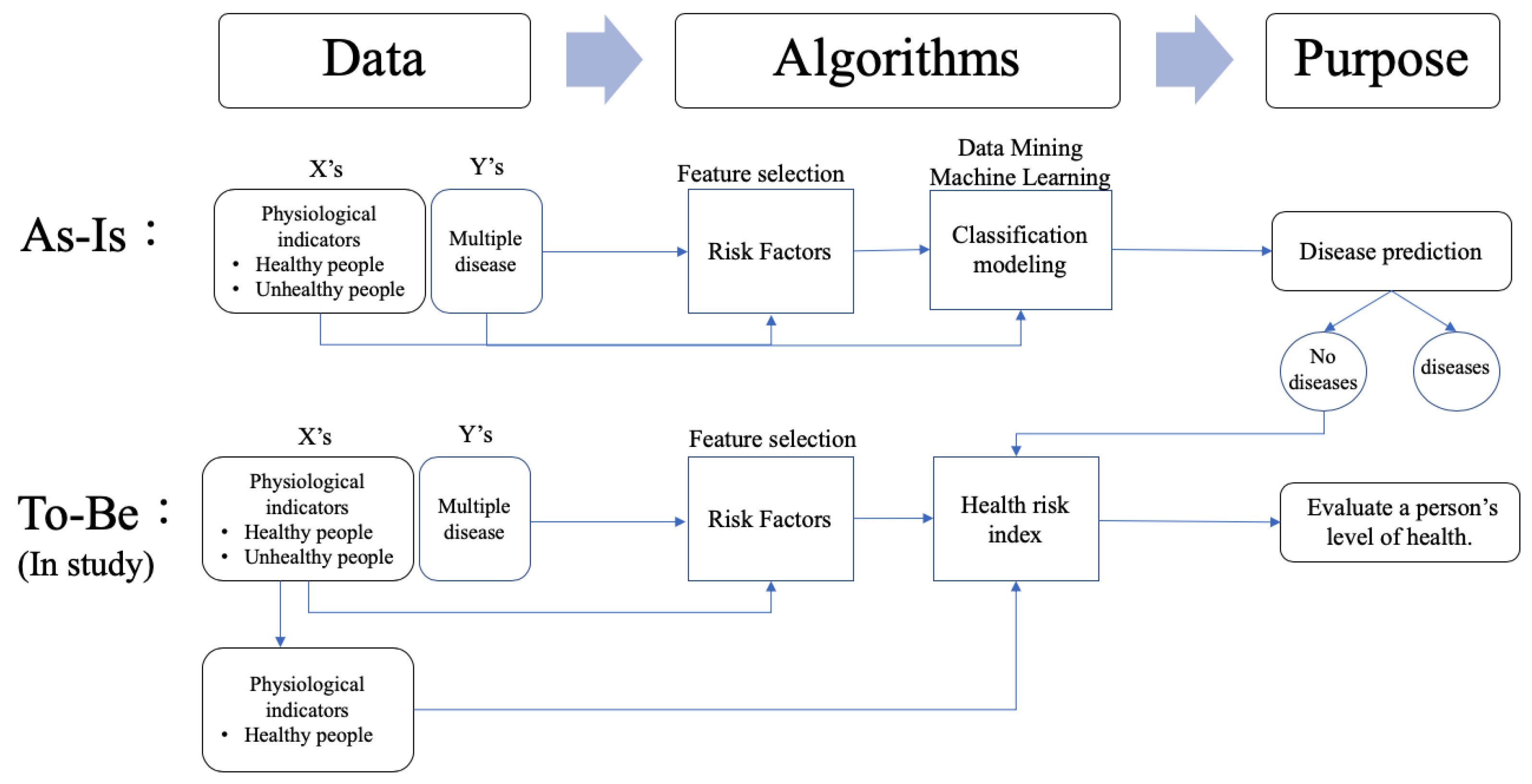 Ijerph 16 01168 g001 550