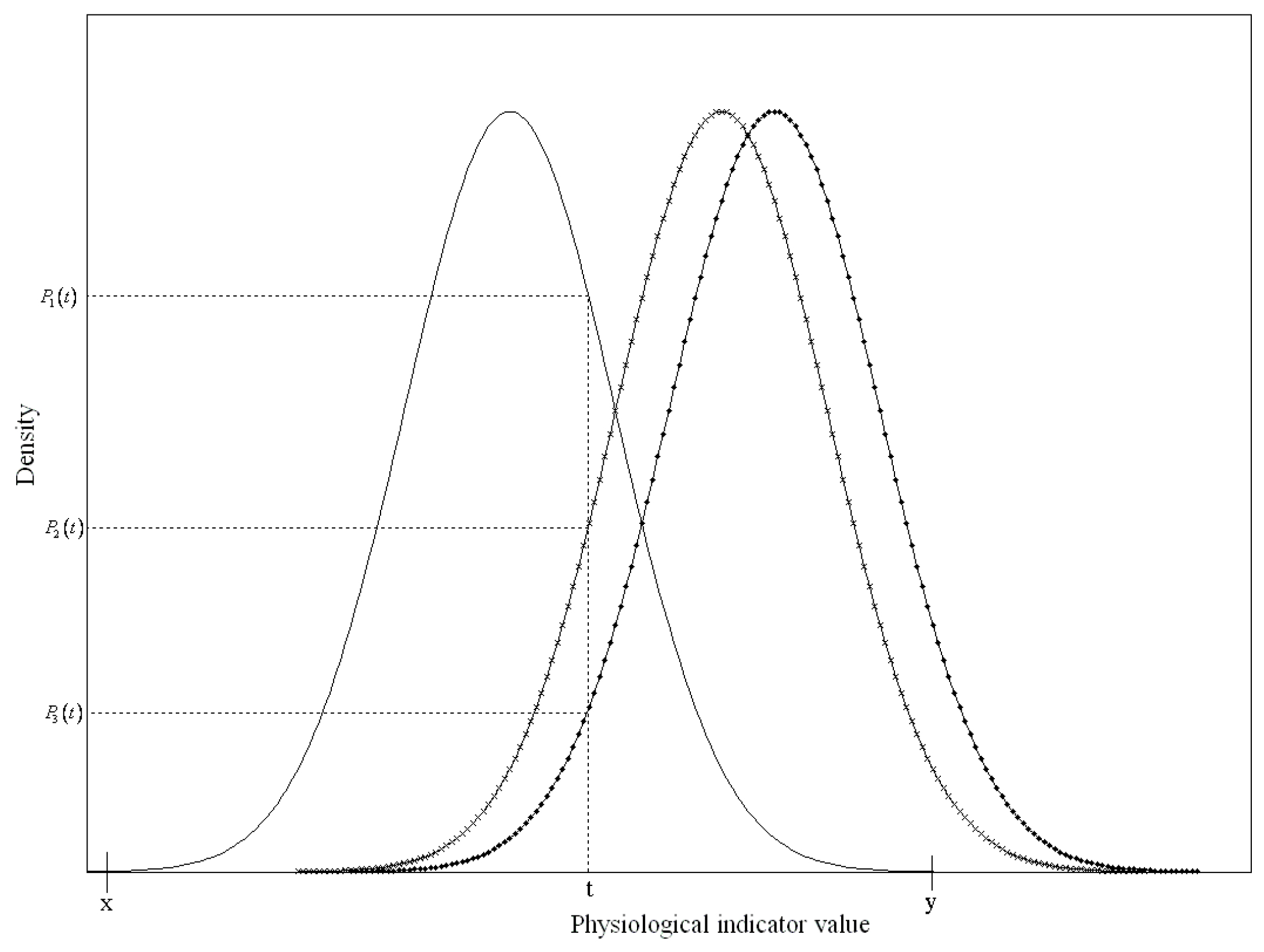 Ijerph 16 01168 g003 550