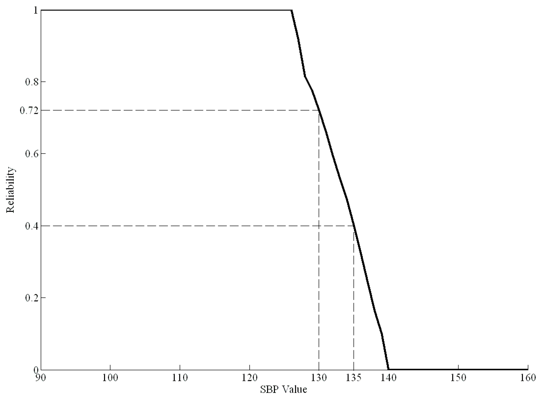 Ijerph 16 01168 g004 550