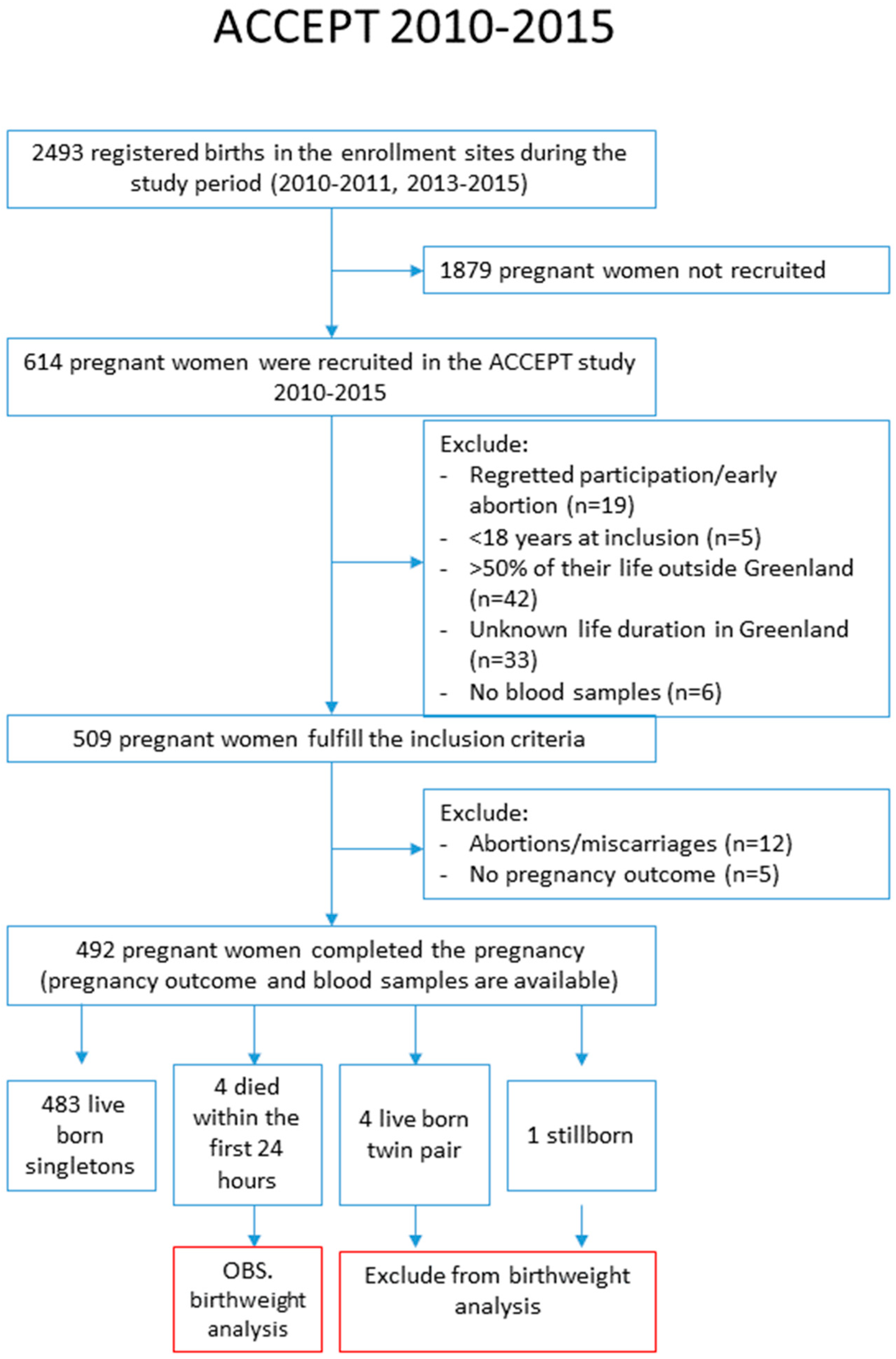 Ijerph 16 01171 g002 550