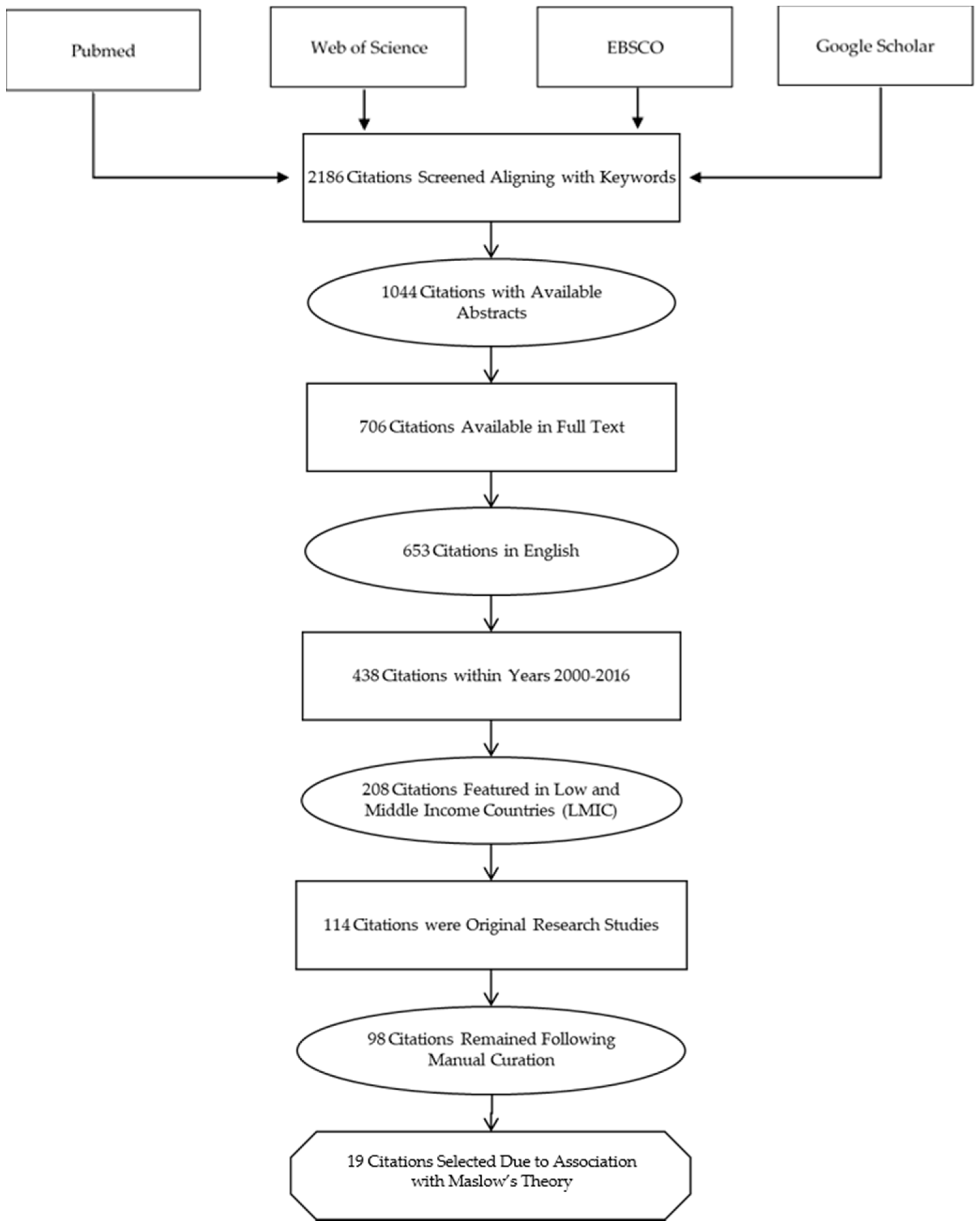 Ijerph 16 01182 g002 Ijerph 16 01182 g002