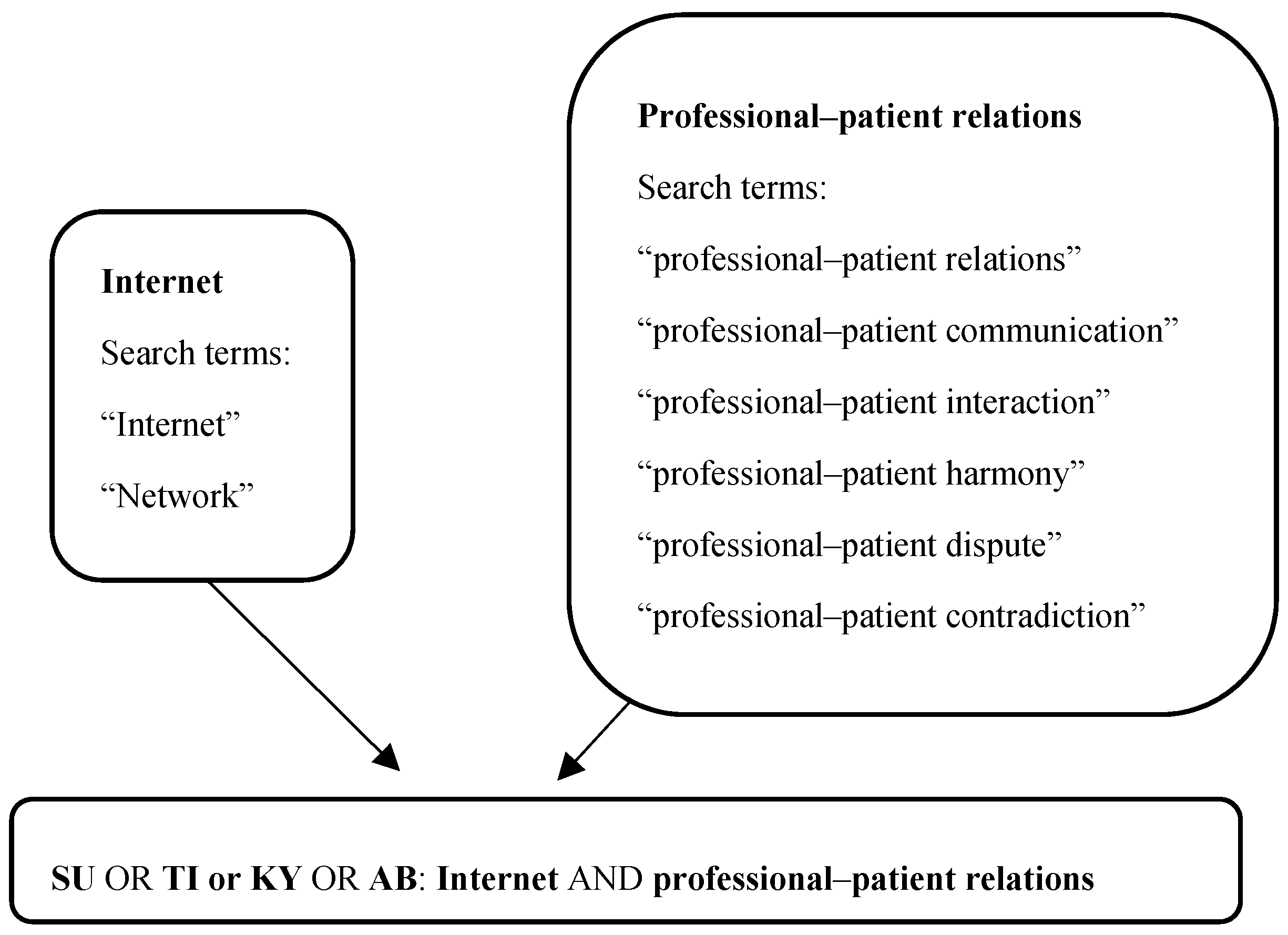 Ijerph 16 01183 g001