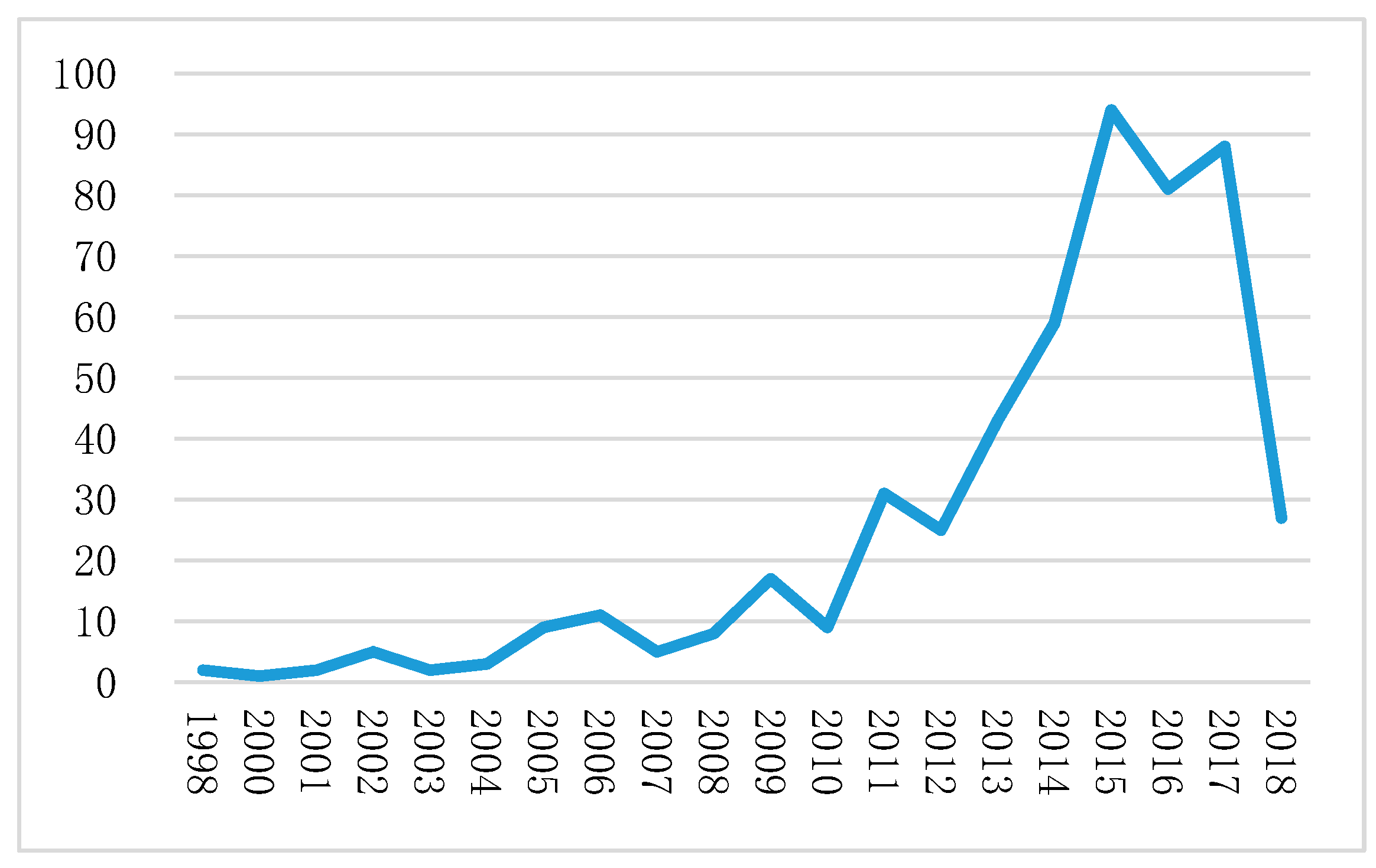 Ijerph 16 01183 g003
