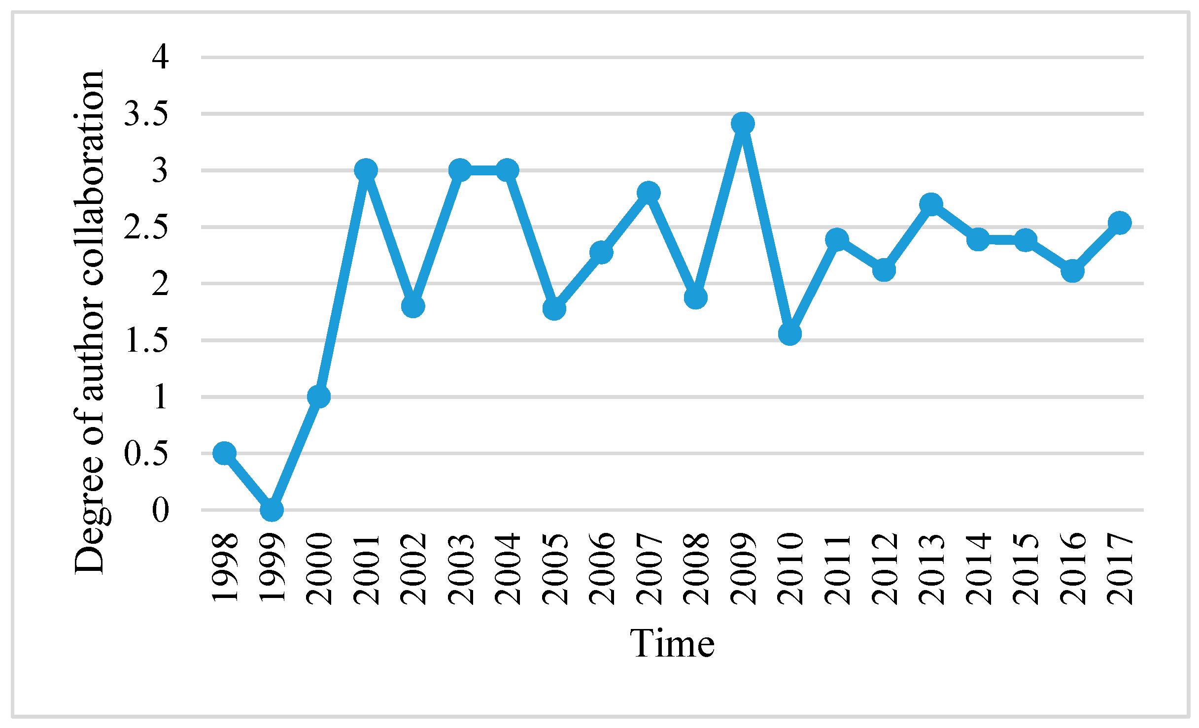 Ijerph 16 01183 g005